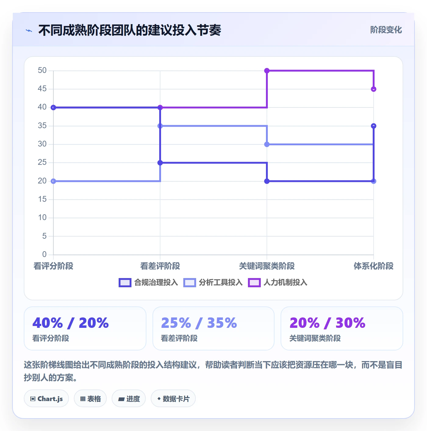 商品分析怎么管？以用户评价为核心的合规管理方案