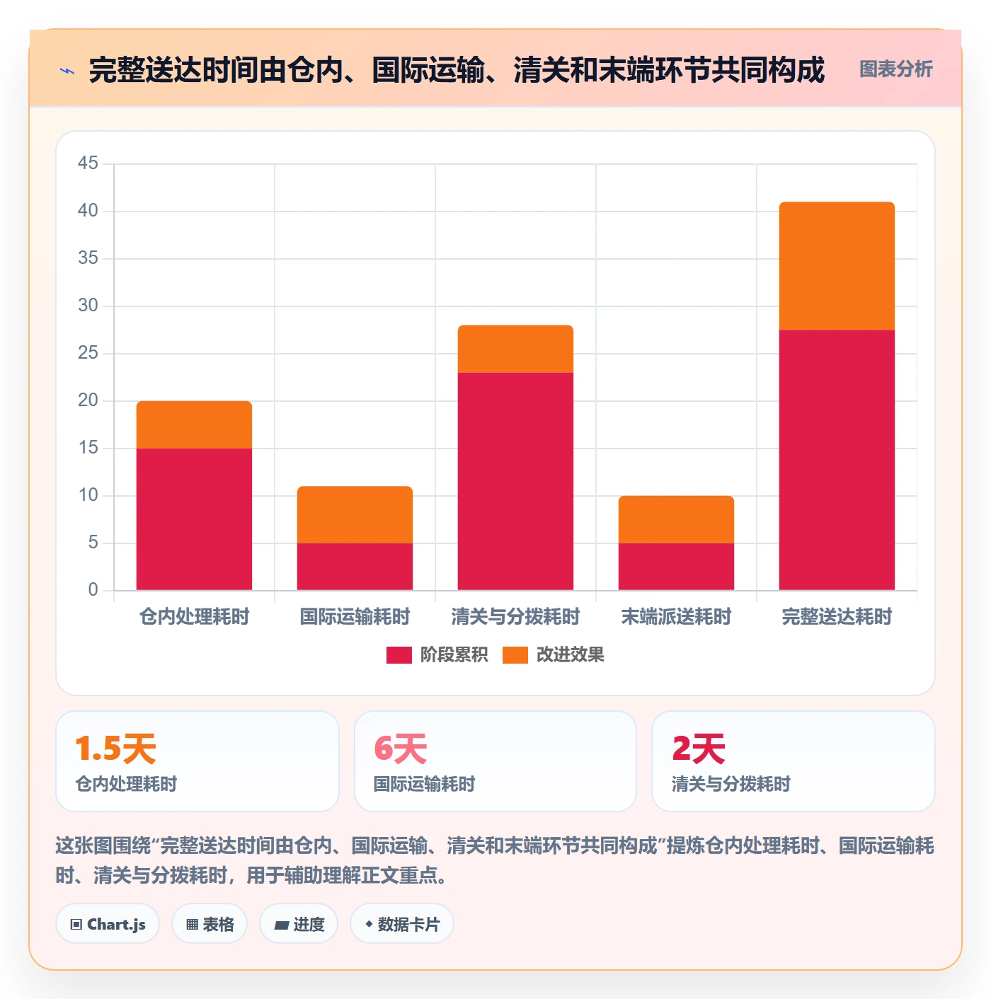 跨境电商进阶玩法全解析：重点看懂跨境物流