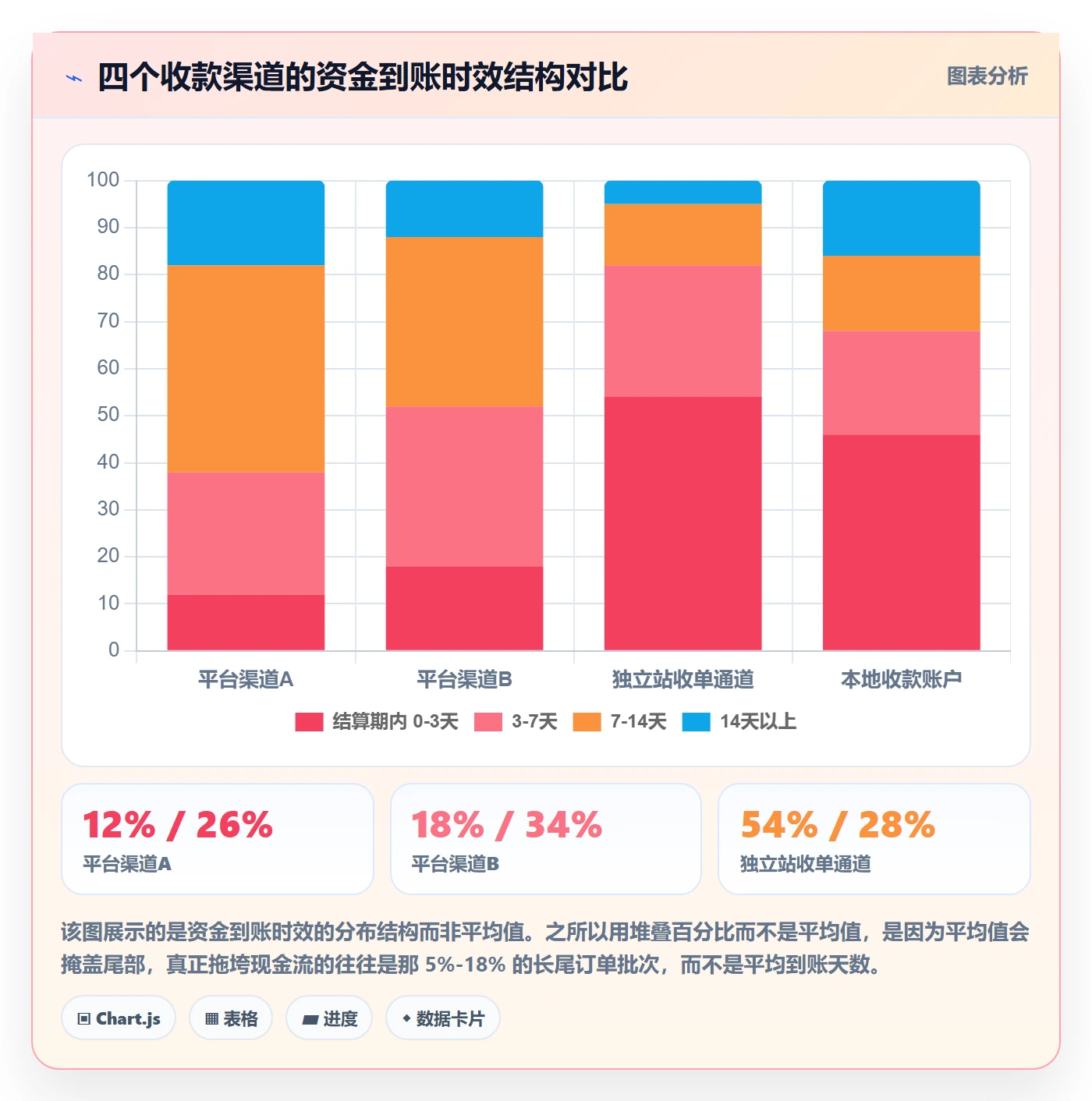 跨境电商一站式服务运营框架：把支付收款纳入核心功能