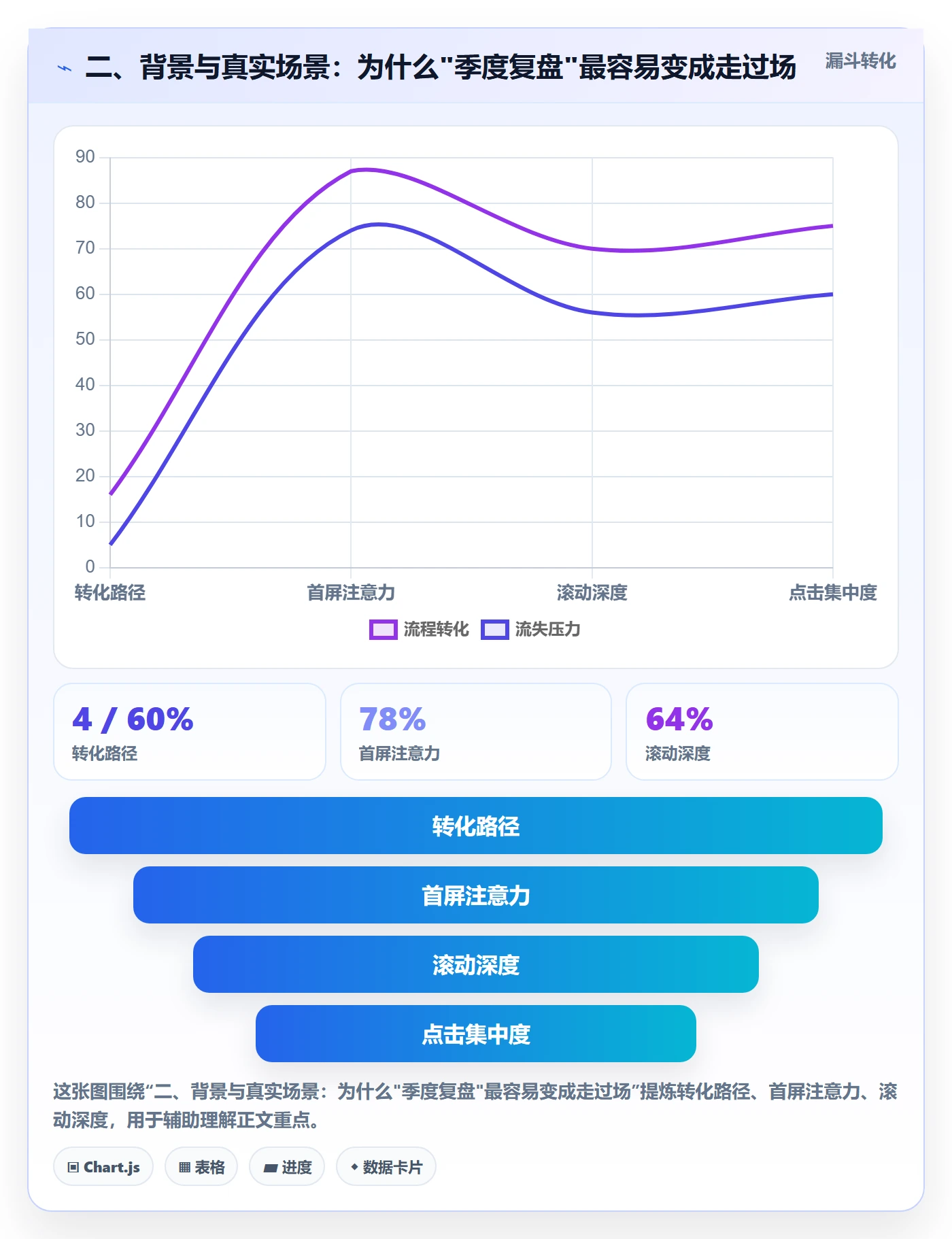 二、背景与真实场景：为什么"季度复盘"最容易变成走过场