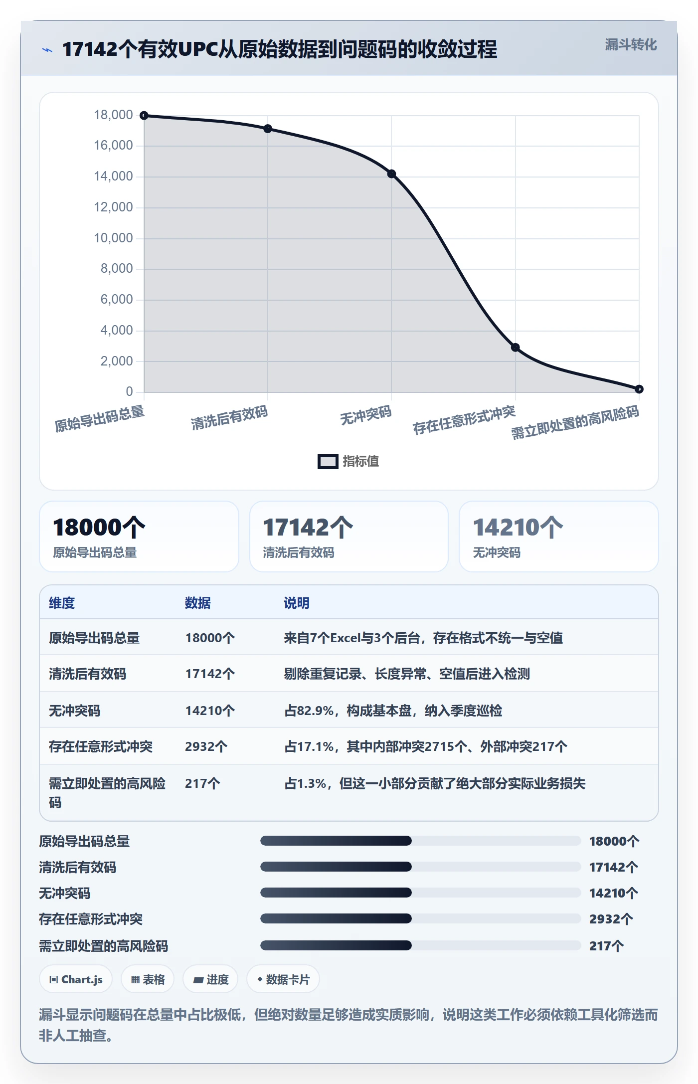 UPC码增长策略:重复码排查从哪里开始