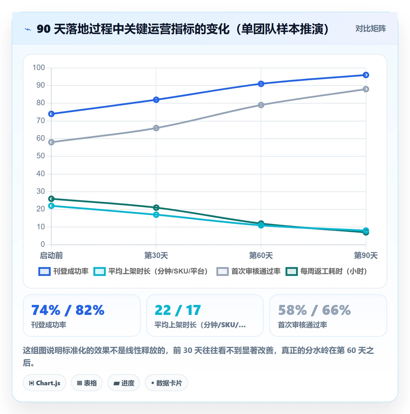 erp跨境电商进阶课:围绕多平台刊登完善标准化管理