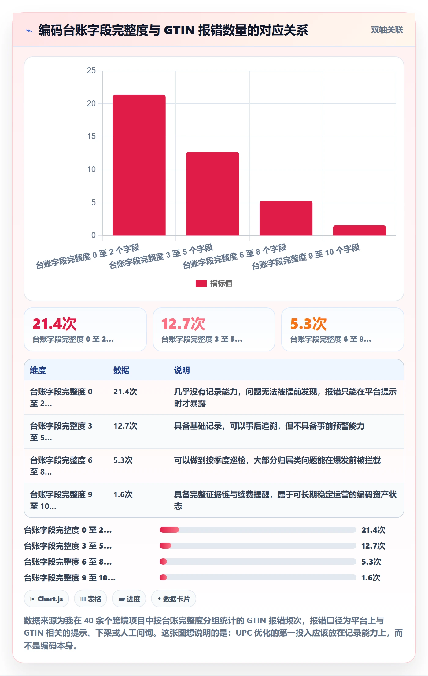 UPC码怎么优化？先从合规风险的合规管理入手