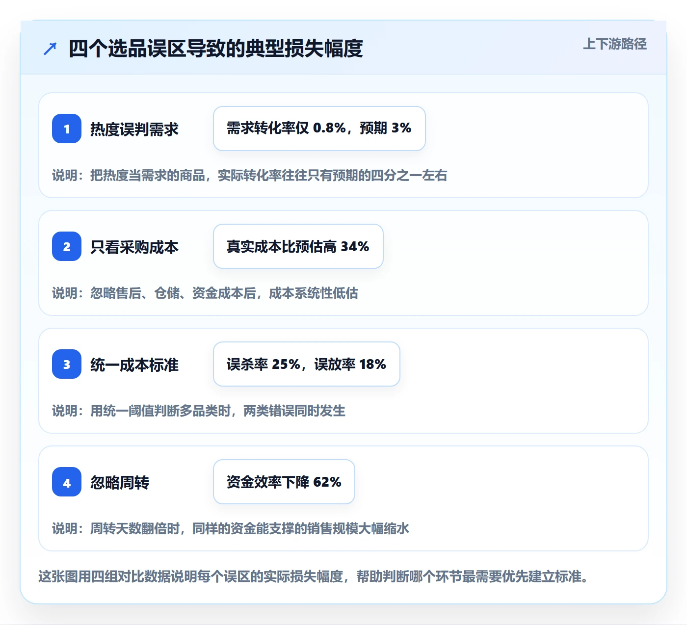 商品分析怎么选？市场需求相关的成本控制判断标准