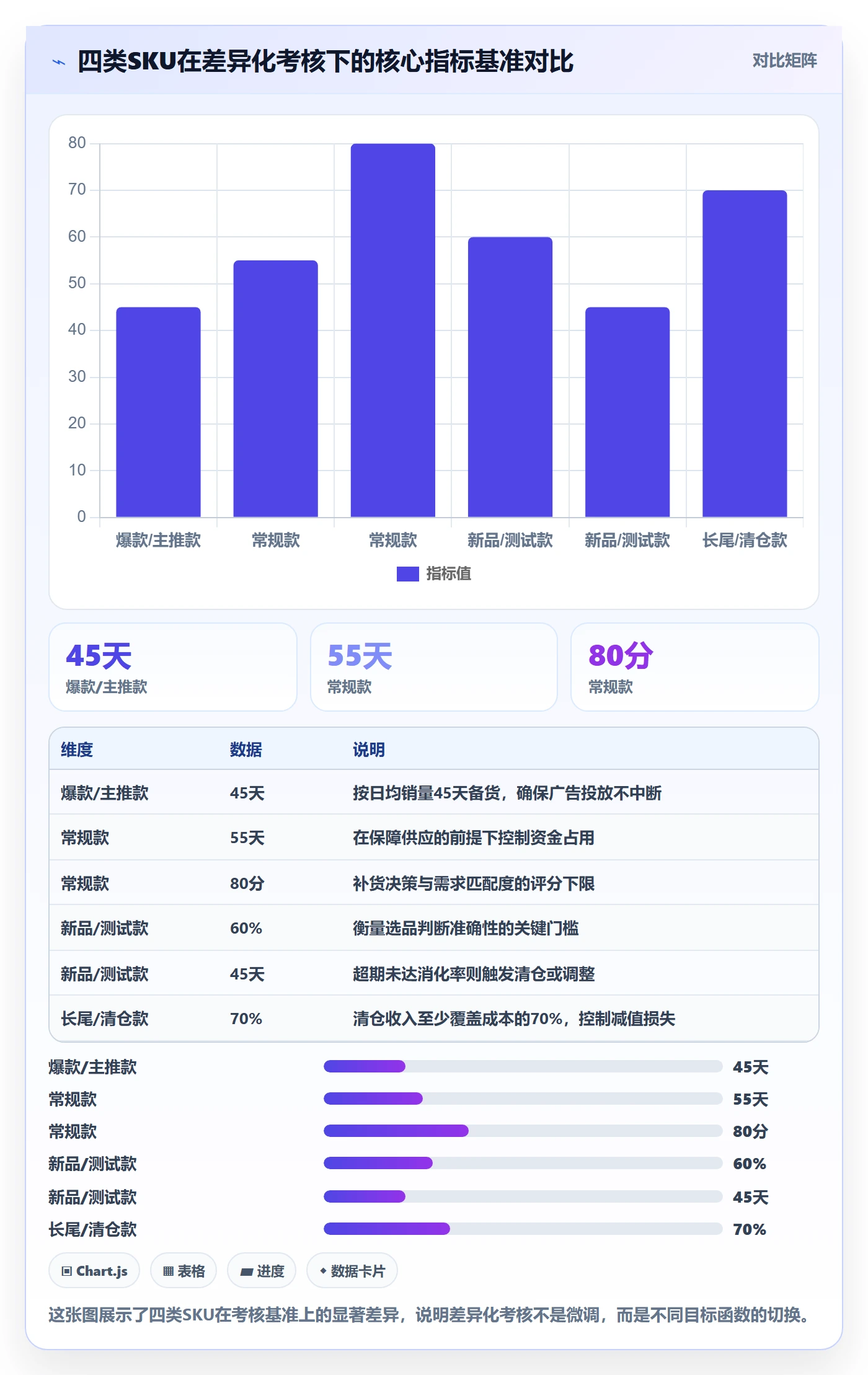 亚马逊软件实践指南:库存管理的绩效考核怎样更有效