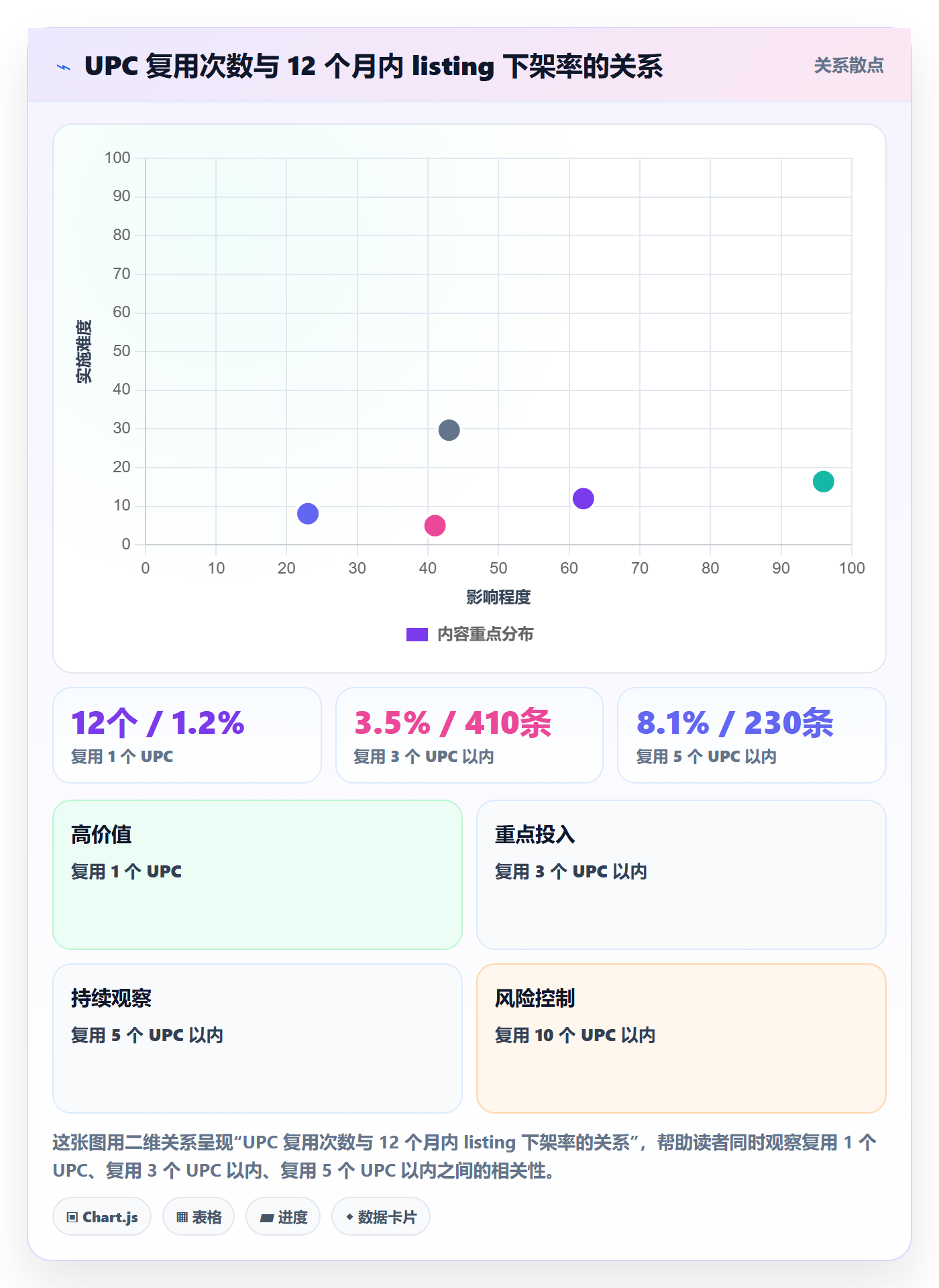 UPC码怎么用？合规风险场景下的季度复盘拆解