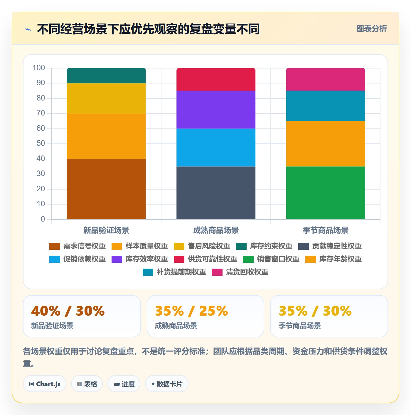 temu配置指南：选品定价需要哪些季度复盘设置