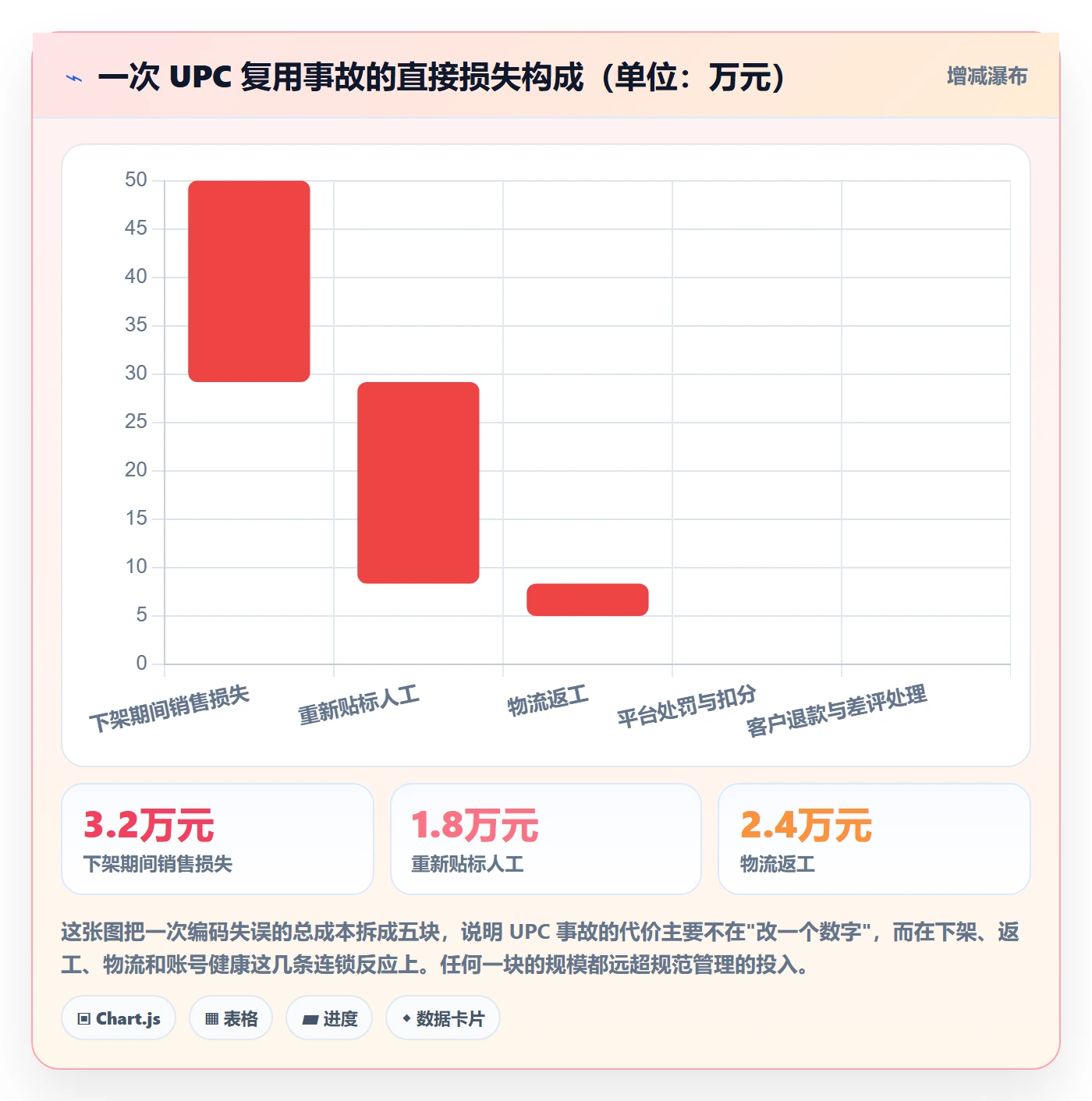 UPC码实践指南:编码规范的标准化管理怎样更有效
