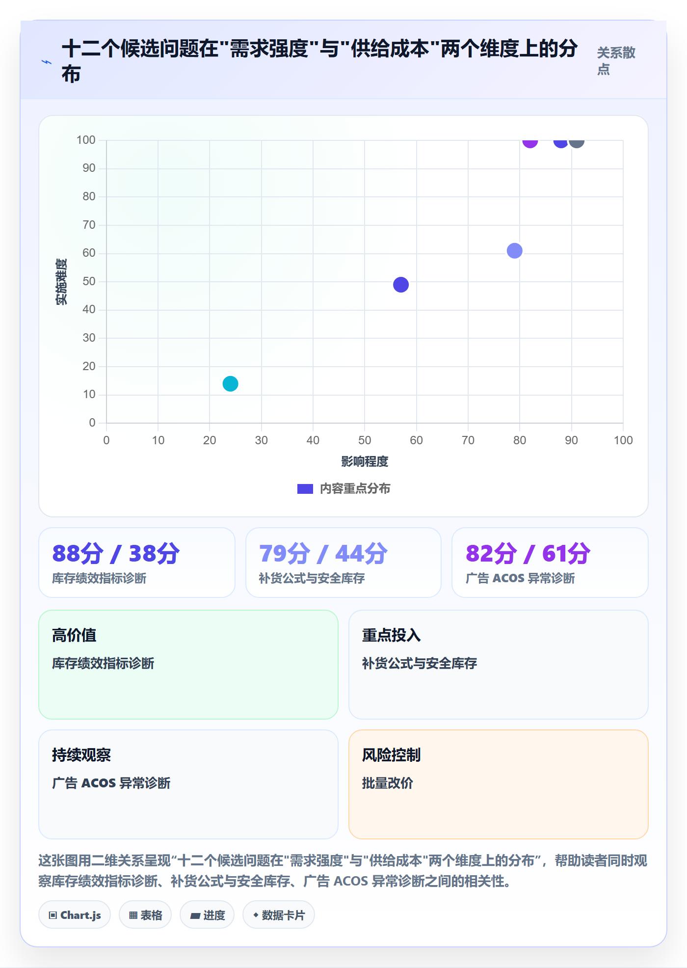 亚马逊软件实战复盘：从关键词工具验证问题清单效果