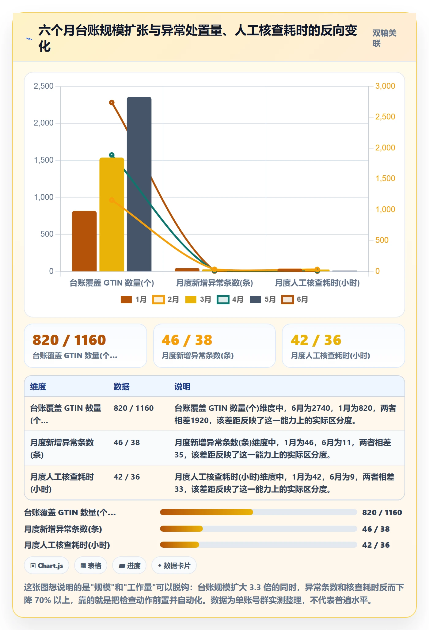 UPC码从0到1：合规风险的日常管理与操作要点