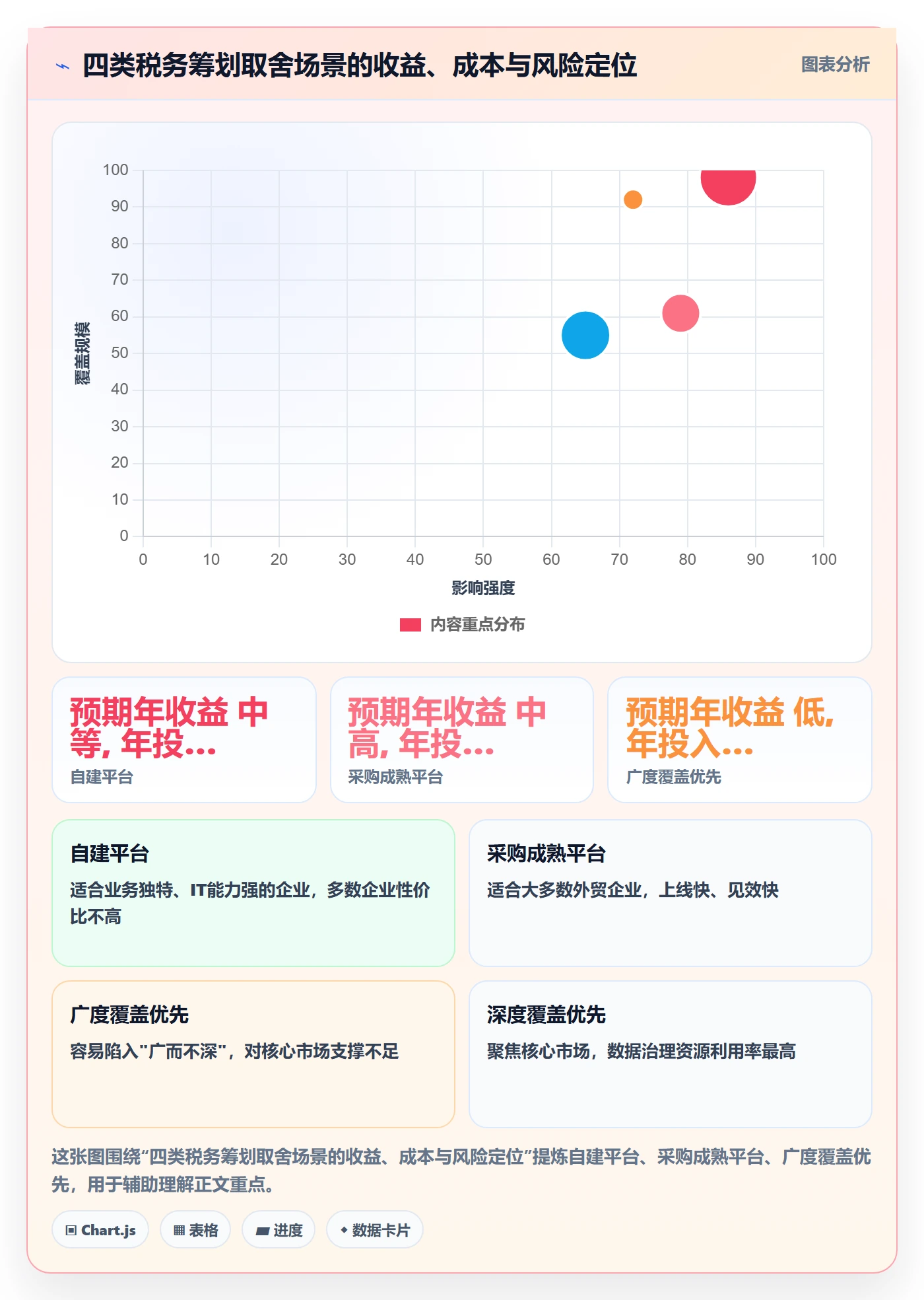 外贸数据分析平台管理要点：国家市场的税务筹划如何设计