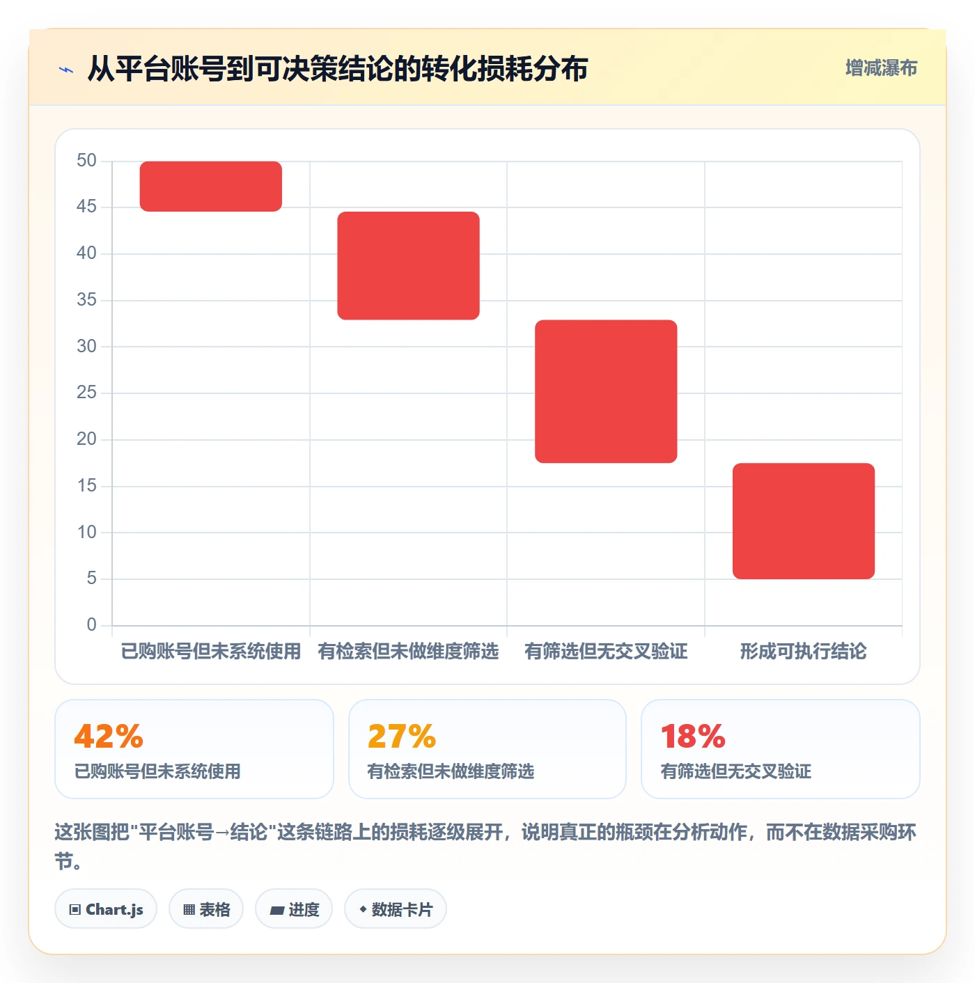 外贸数据分析平台从0到1:国家市场的进阶玩法与操作要点