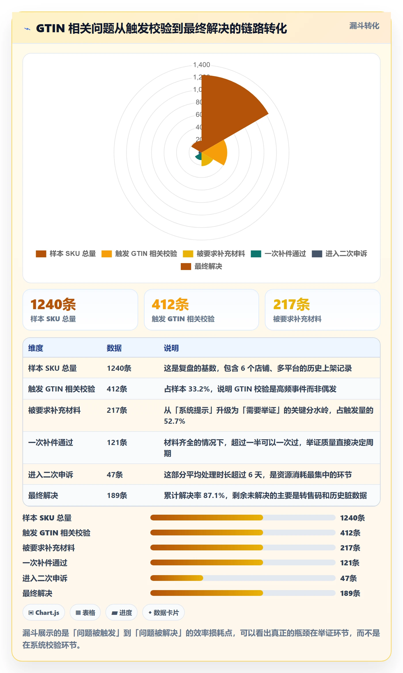 UPC码优化清单:平台审核与日常管理的关键动作