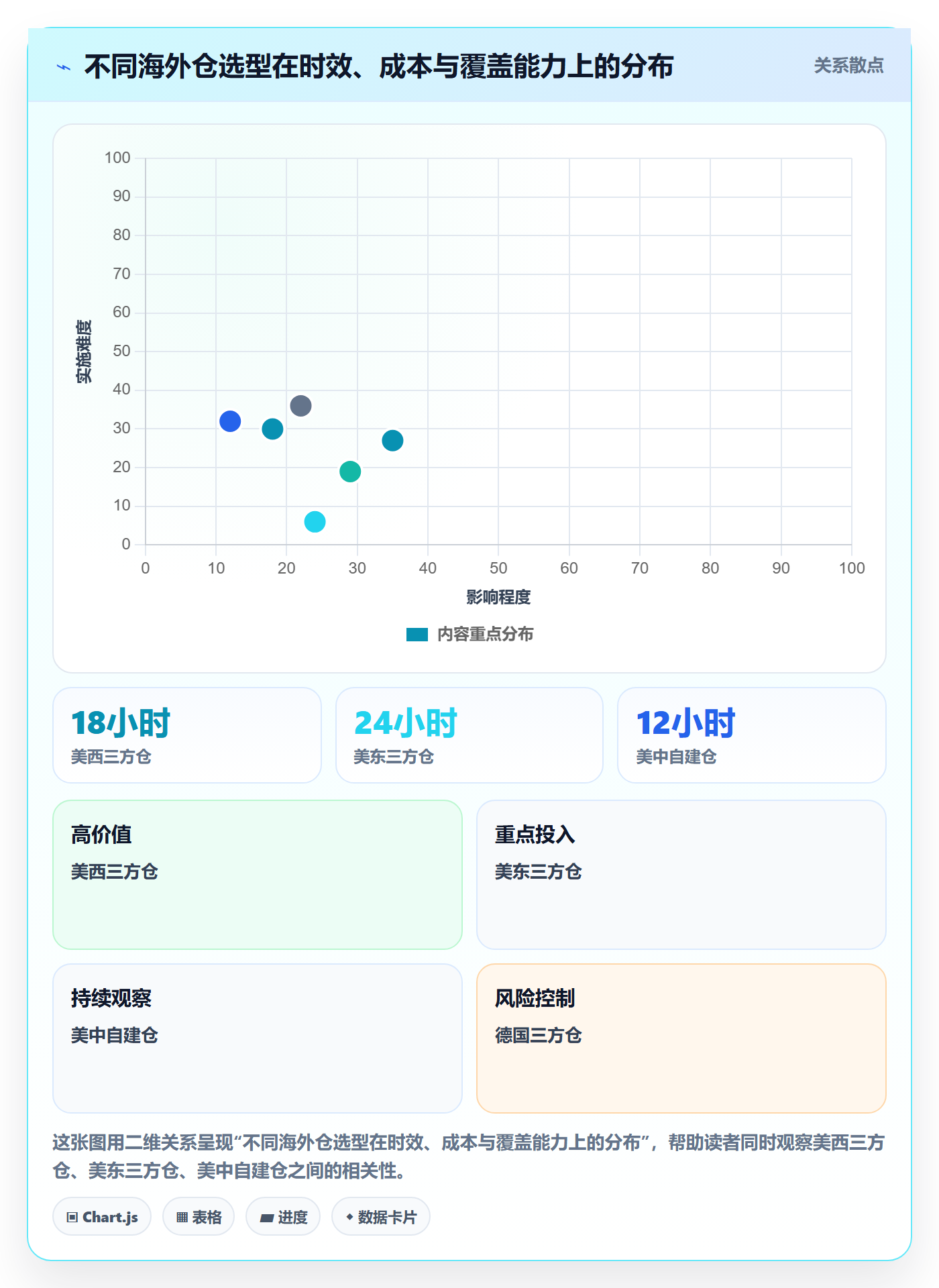 erp跨境电商优化清单：订单同步与海外仓管理的关键动作
