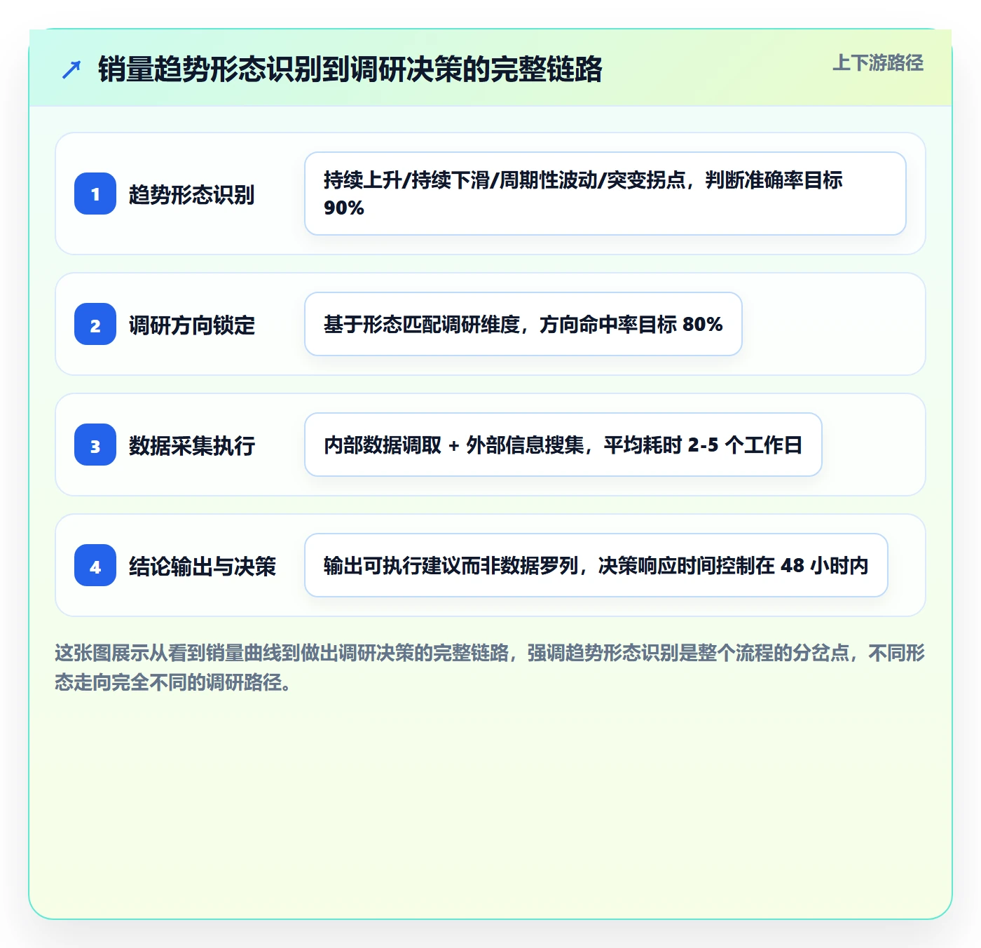 商品分析怎么用？销量趋势场景下的市场调研拆解