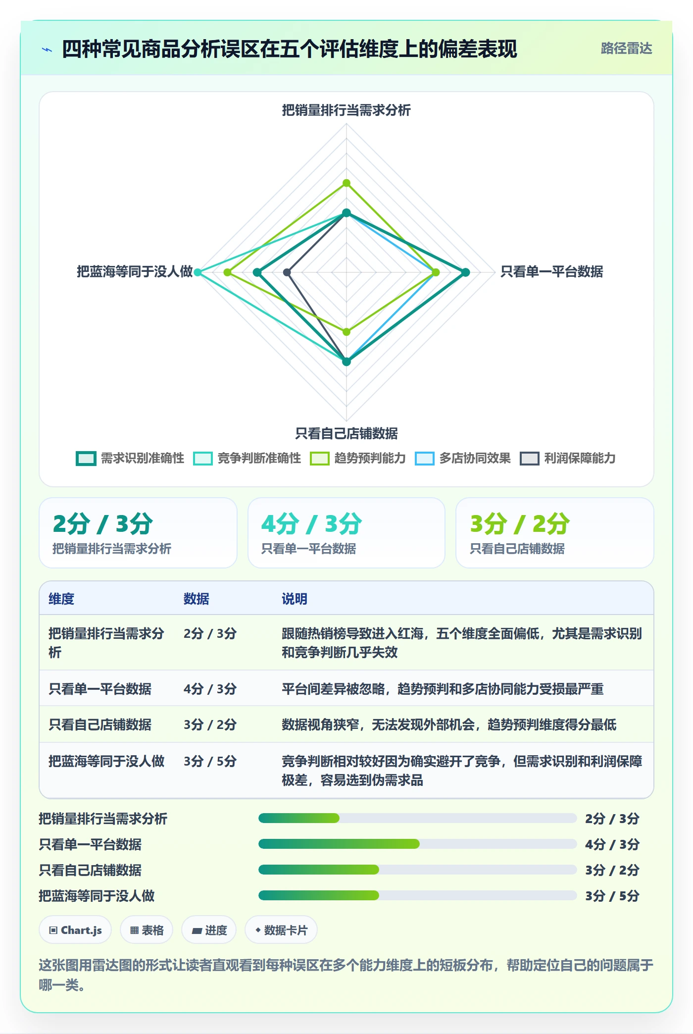 商品分析店群管理全解析：重点看懂市场需求