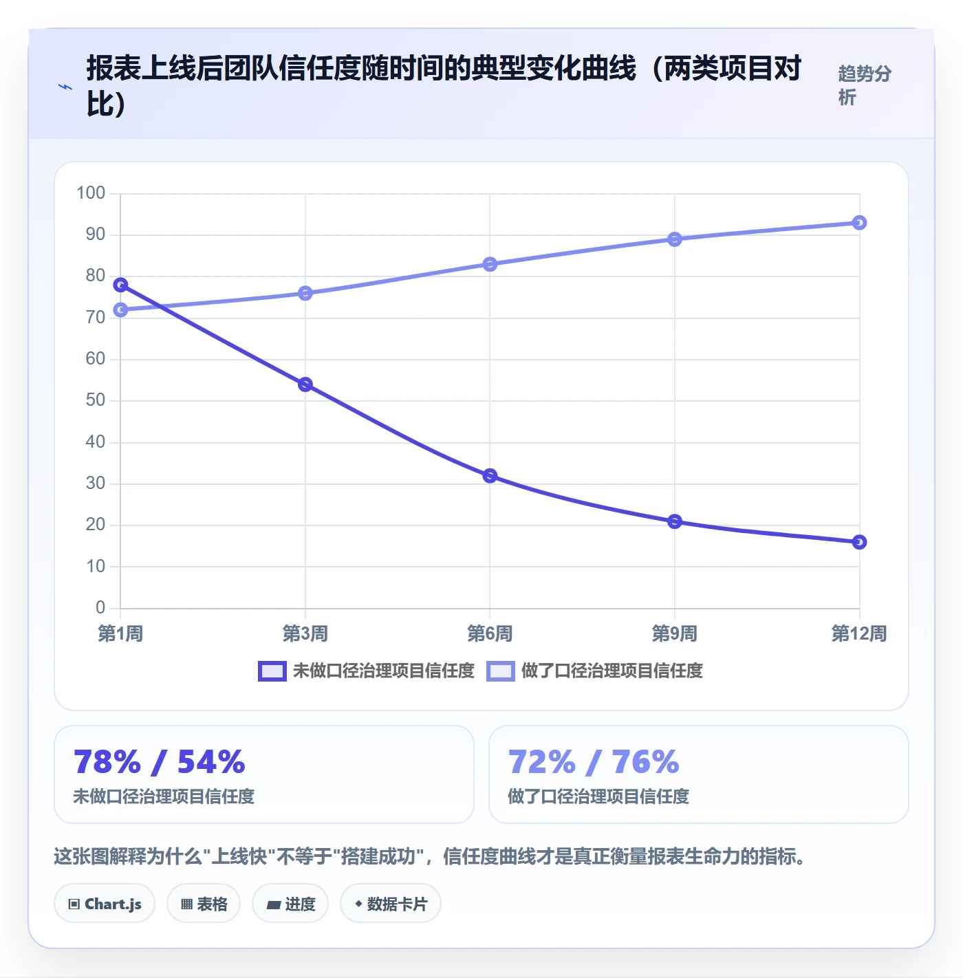亚马逊软件实施路径：数据报表如何完成系统搭建