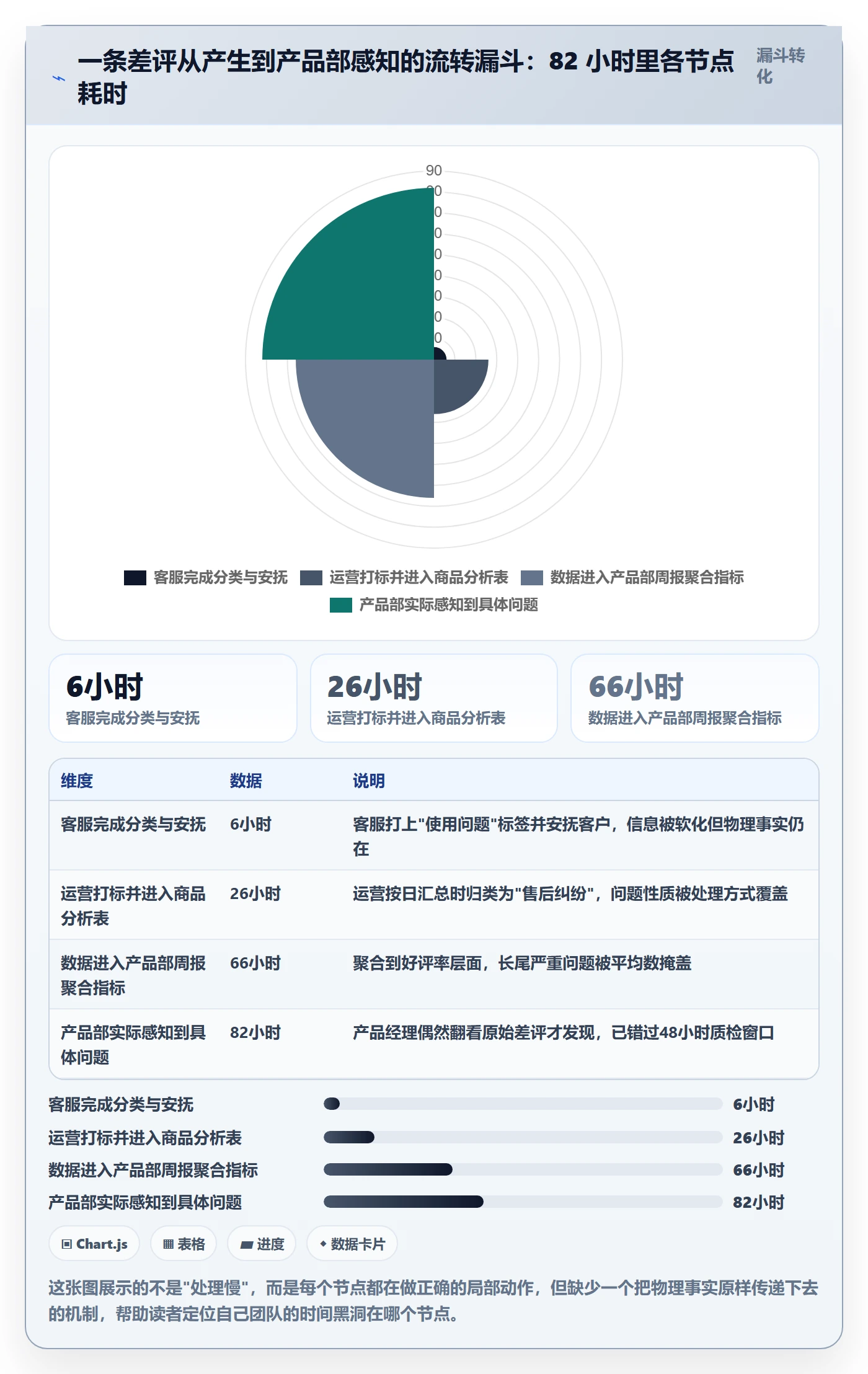商品分析基础课：用户评价相关的团队协同一次讲透