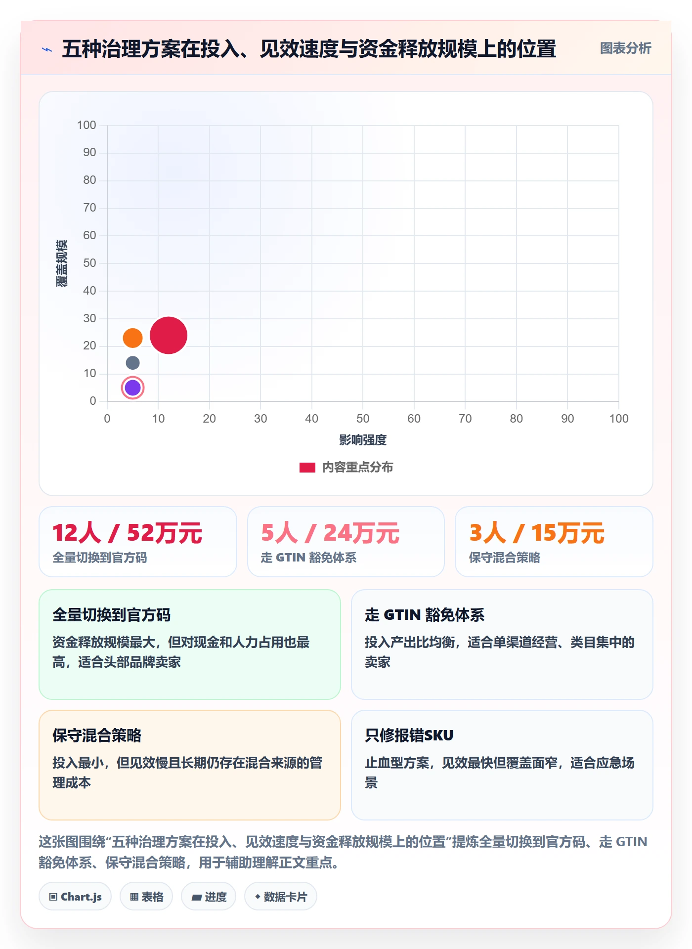UPC码怎么优化？先从豁免申请的回款管理入手