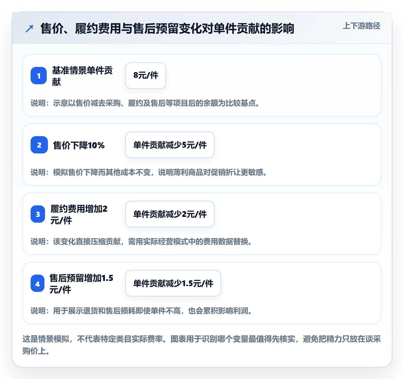 temu怎么用？平台入驻场景下的问题清单拆解