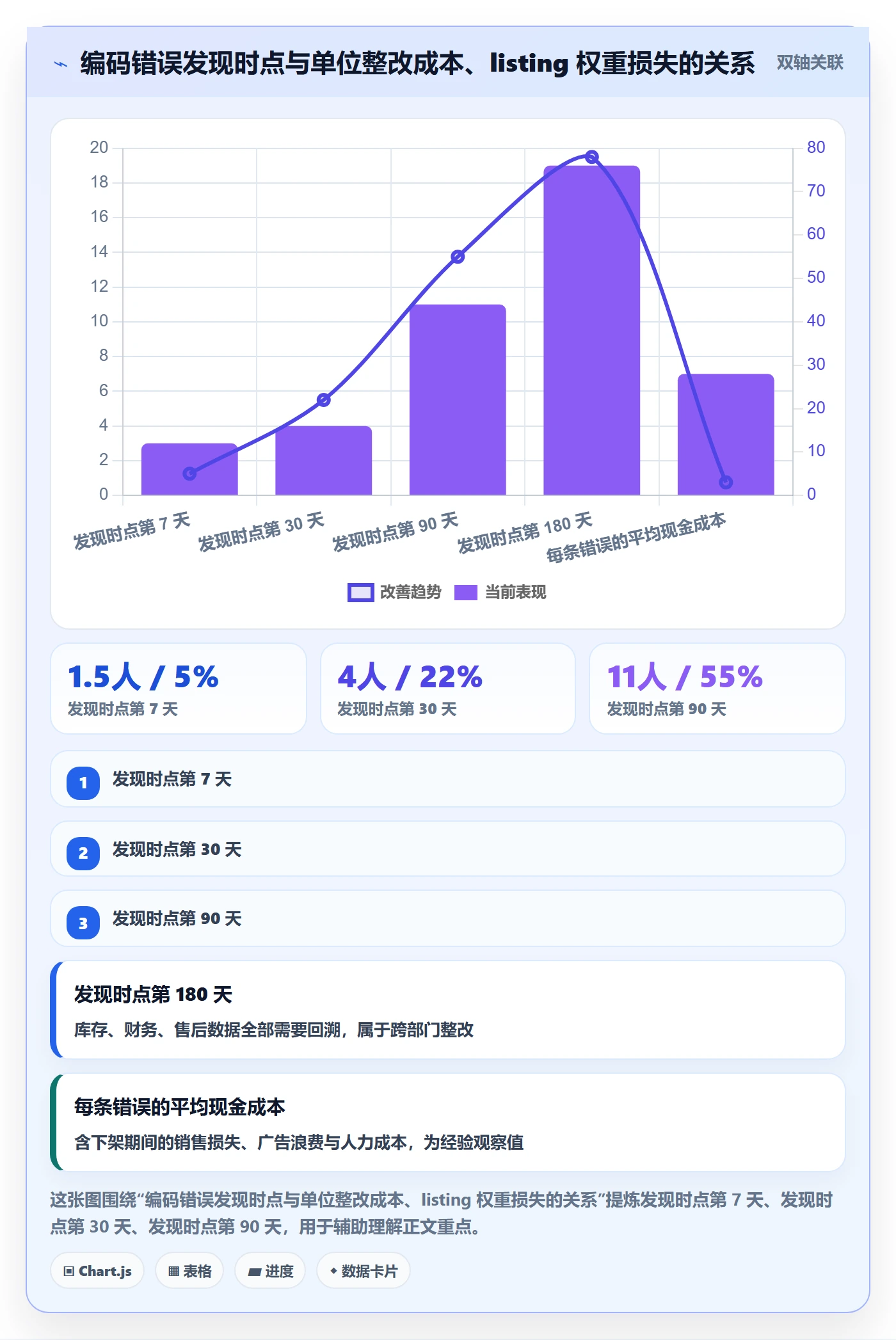 想做好UPC码，先掌握日常管理中的编码规范