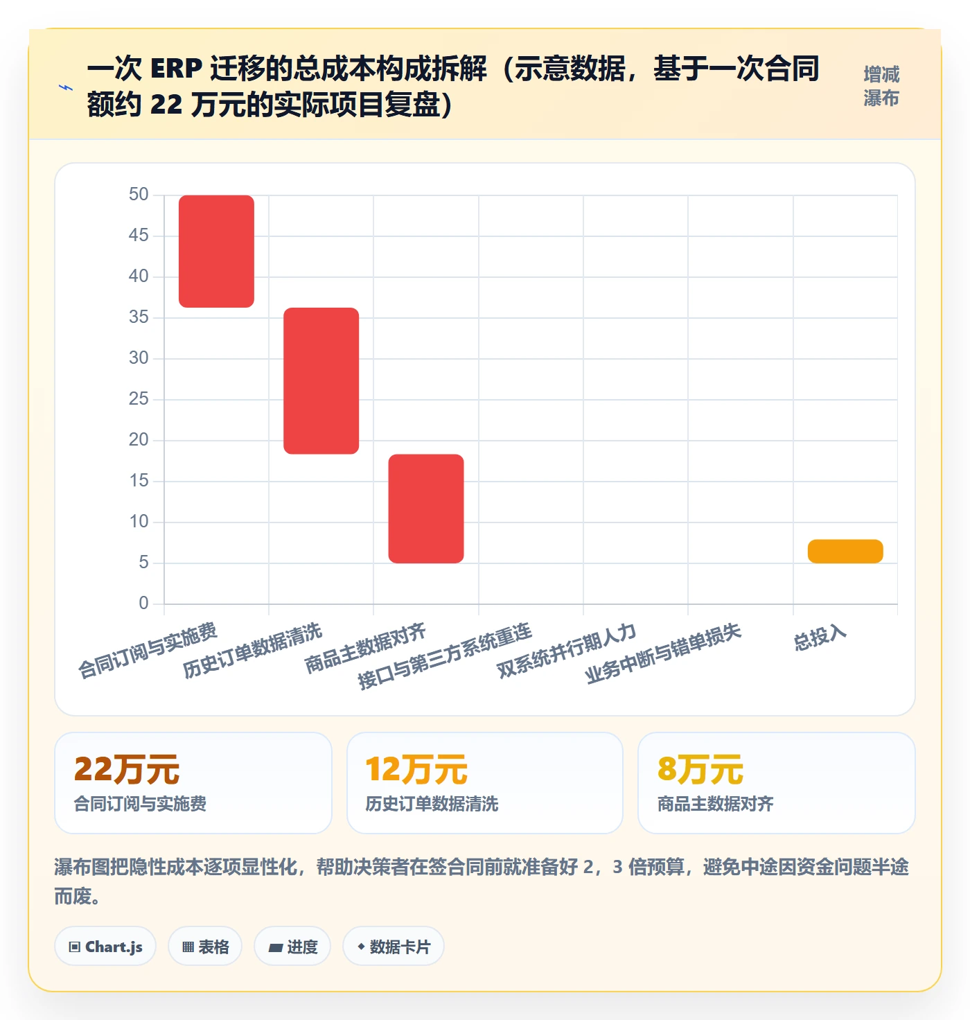erp跨境电商决策指南：用精细化运营判断订单同步方案