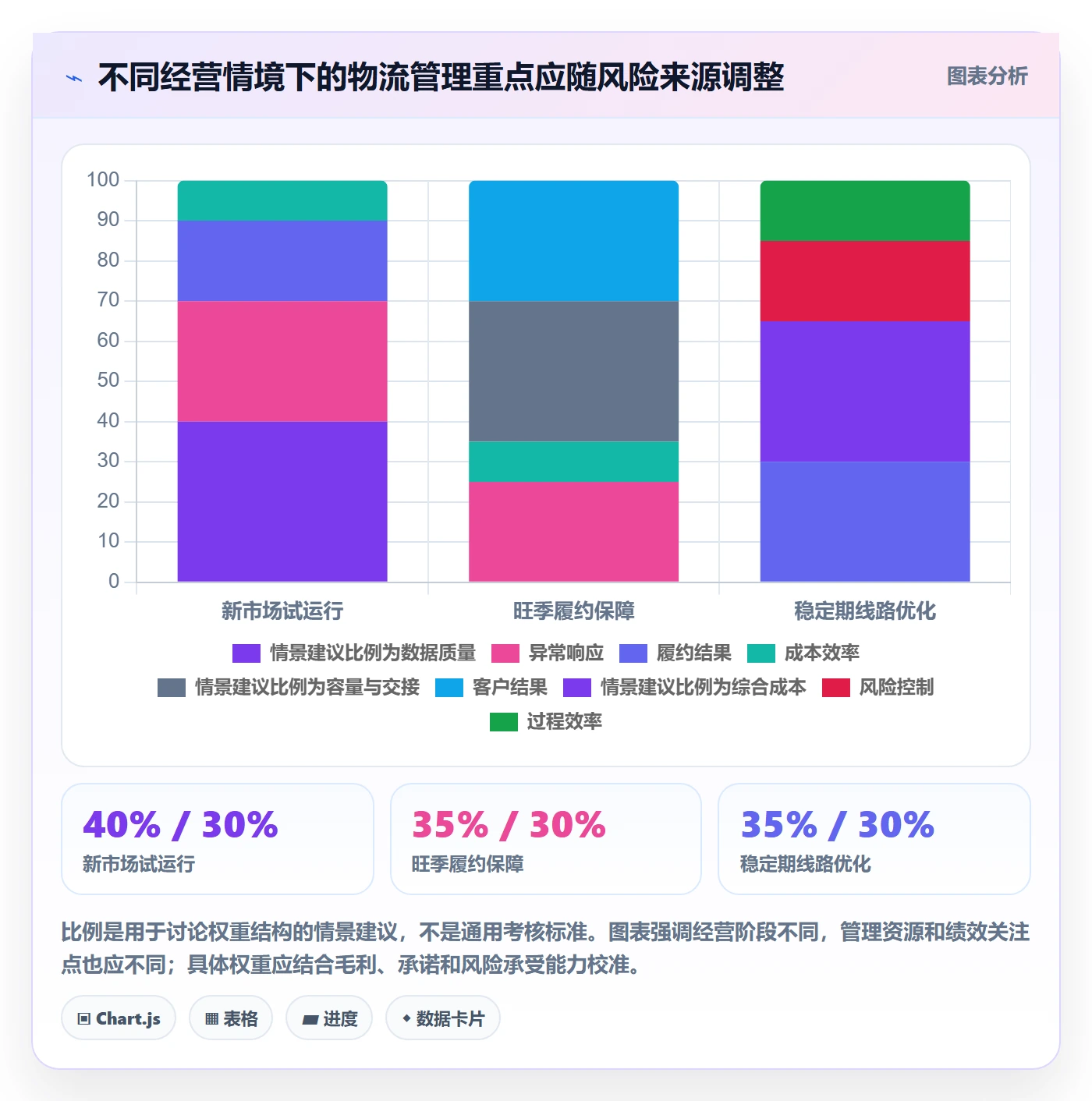 跨境电商应用思路：围绕跨境物流拆解绩效考核