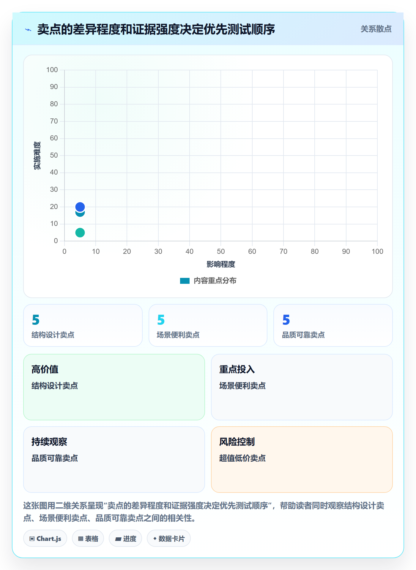 temu方案设计：平台入驻场景的品牌建设怎么做