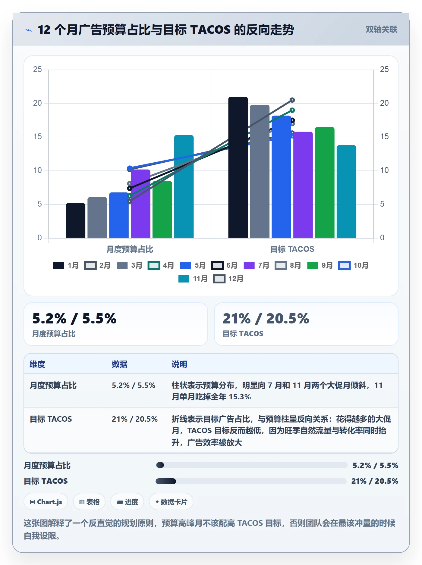 亚马逊软件怎么用？广告管理场景下的年度规划拆解
