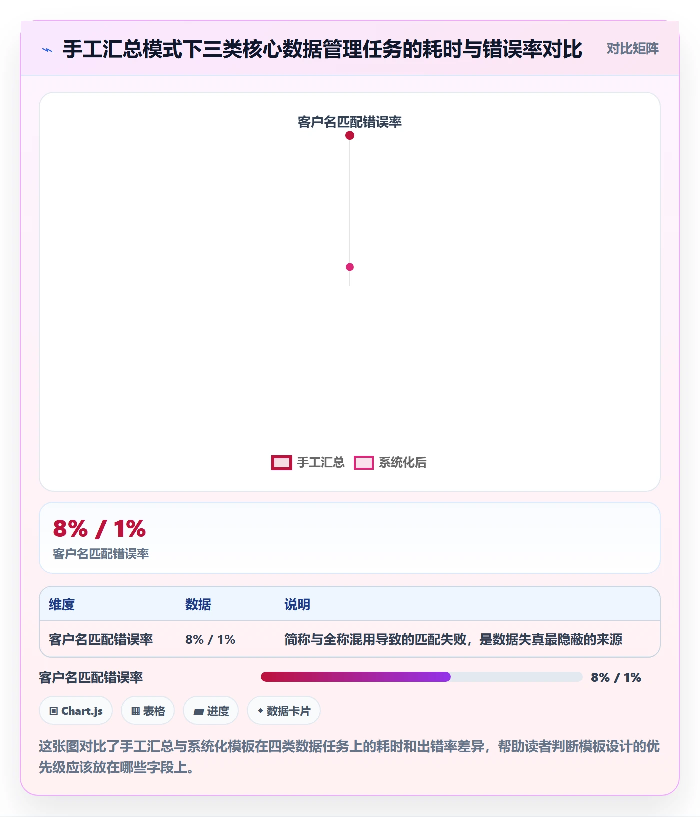 外贸数据分析平台管理模板：围绕客户画像开展支付结算