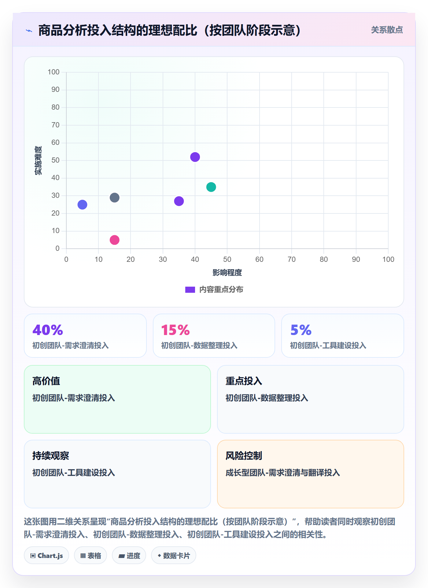 商品分析效率提升全解析：重点看懂市场需求
