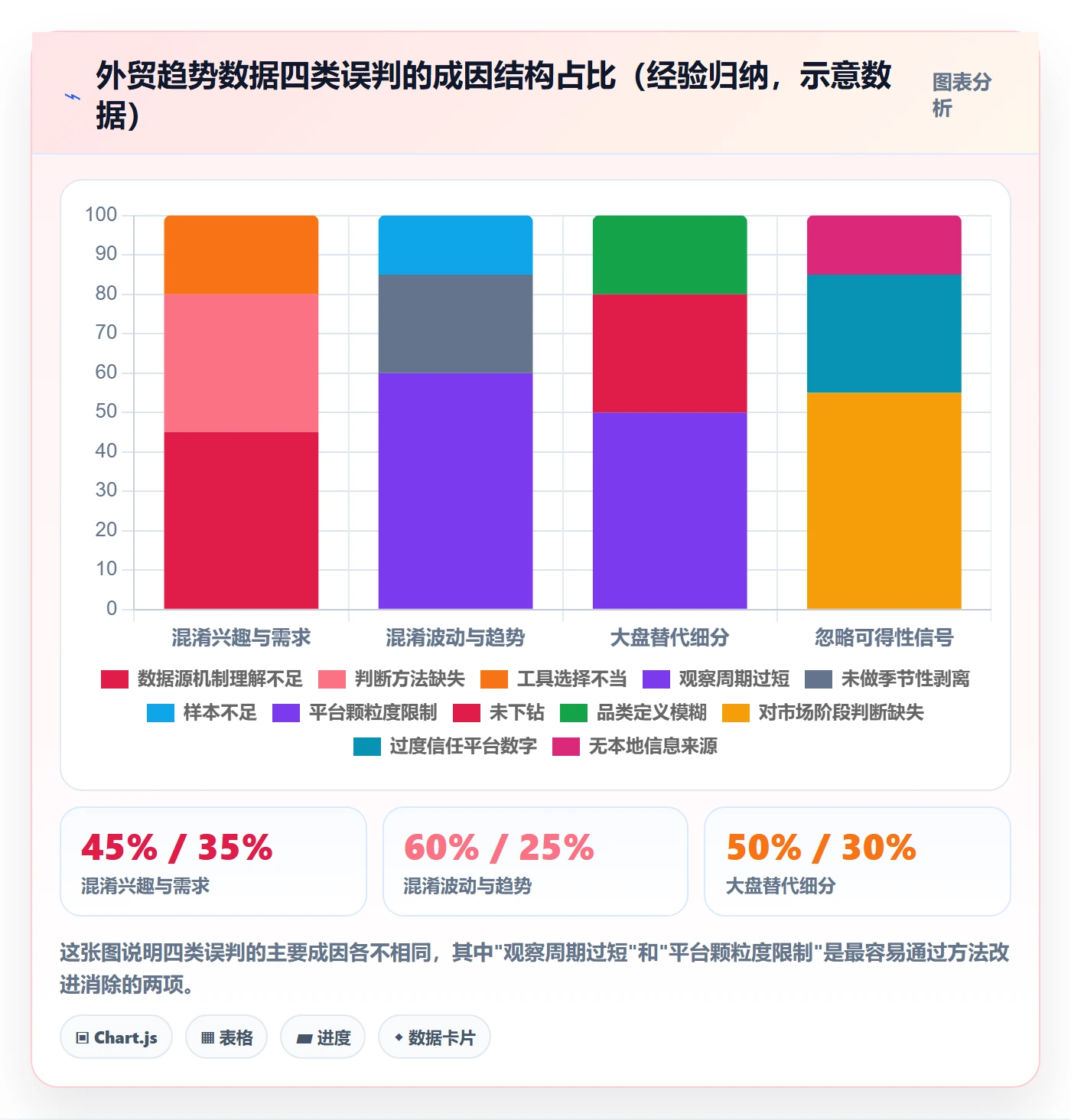 外贸数据分析平台数据方法：用市场趋势支撑本地化运营判断