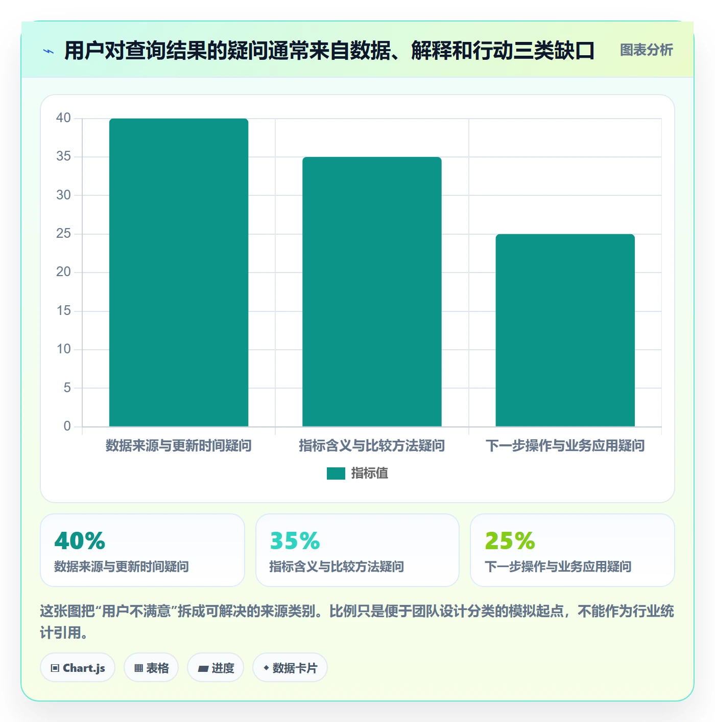 电商数据查询网站实践指南:关键词搜索的增长策略怎样更有效