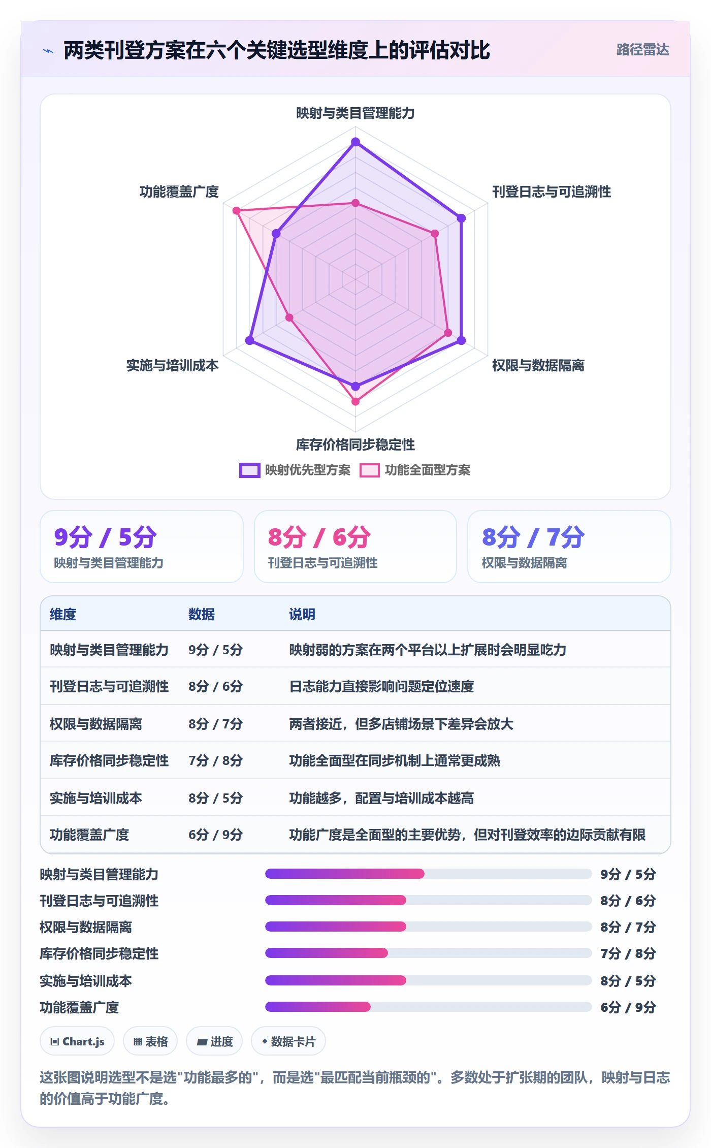 erp跨境电商实用方法：围绕多平台刊登建立效率提升