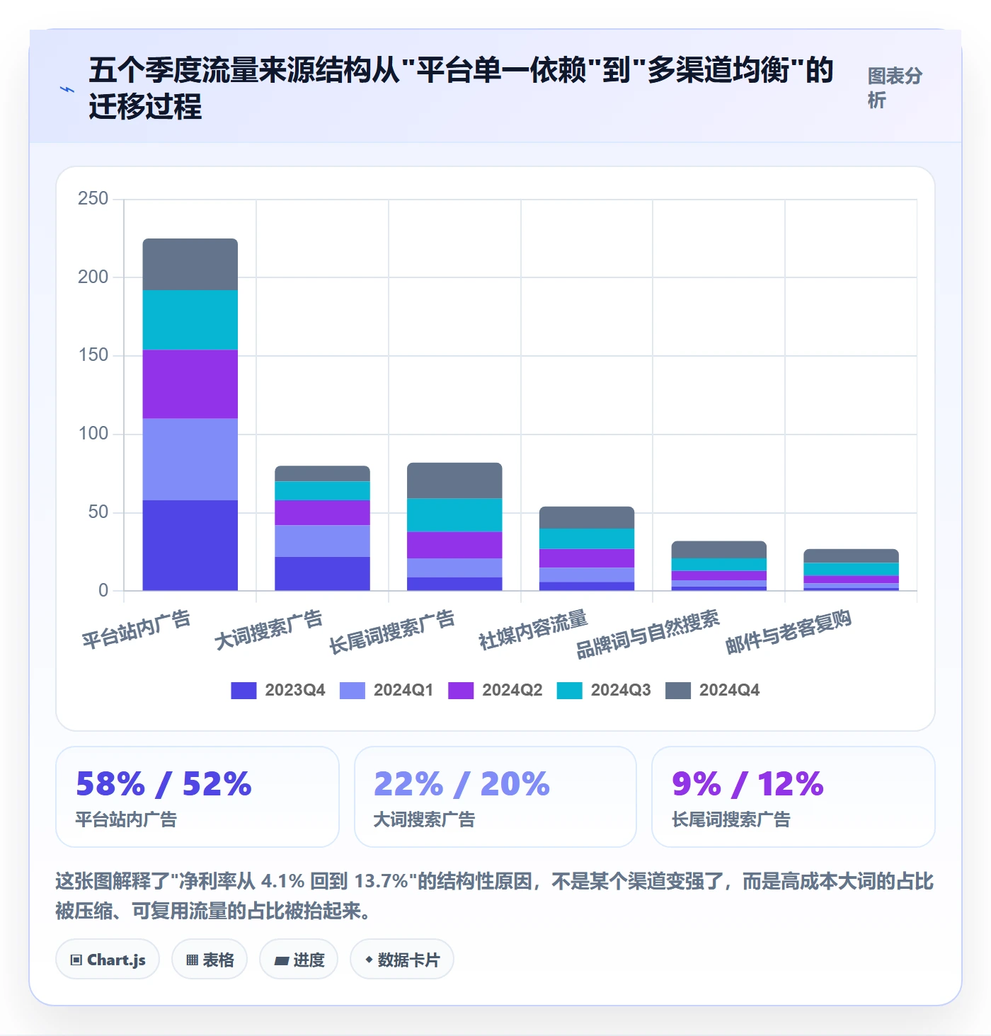 跨境电商运营基础课：流量获取相关的落地案例一次讲透