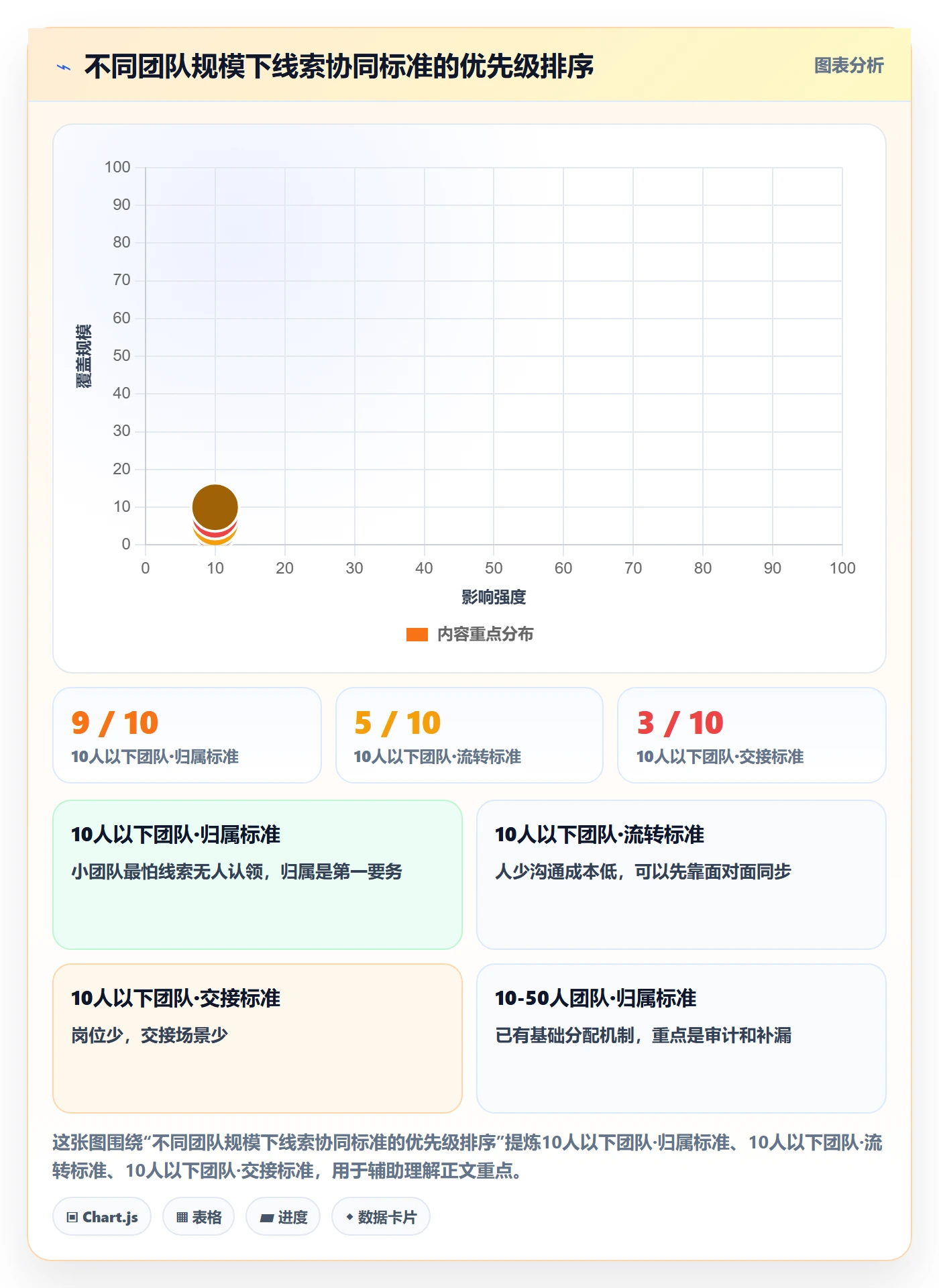 外贸数据分析平台执行标准:销售线索环节如何体现团队协同