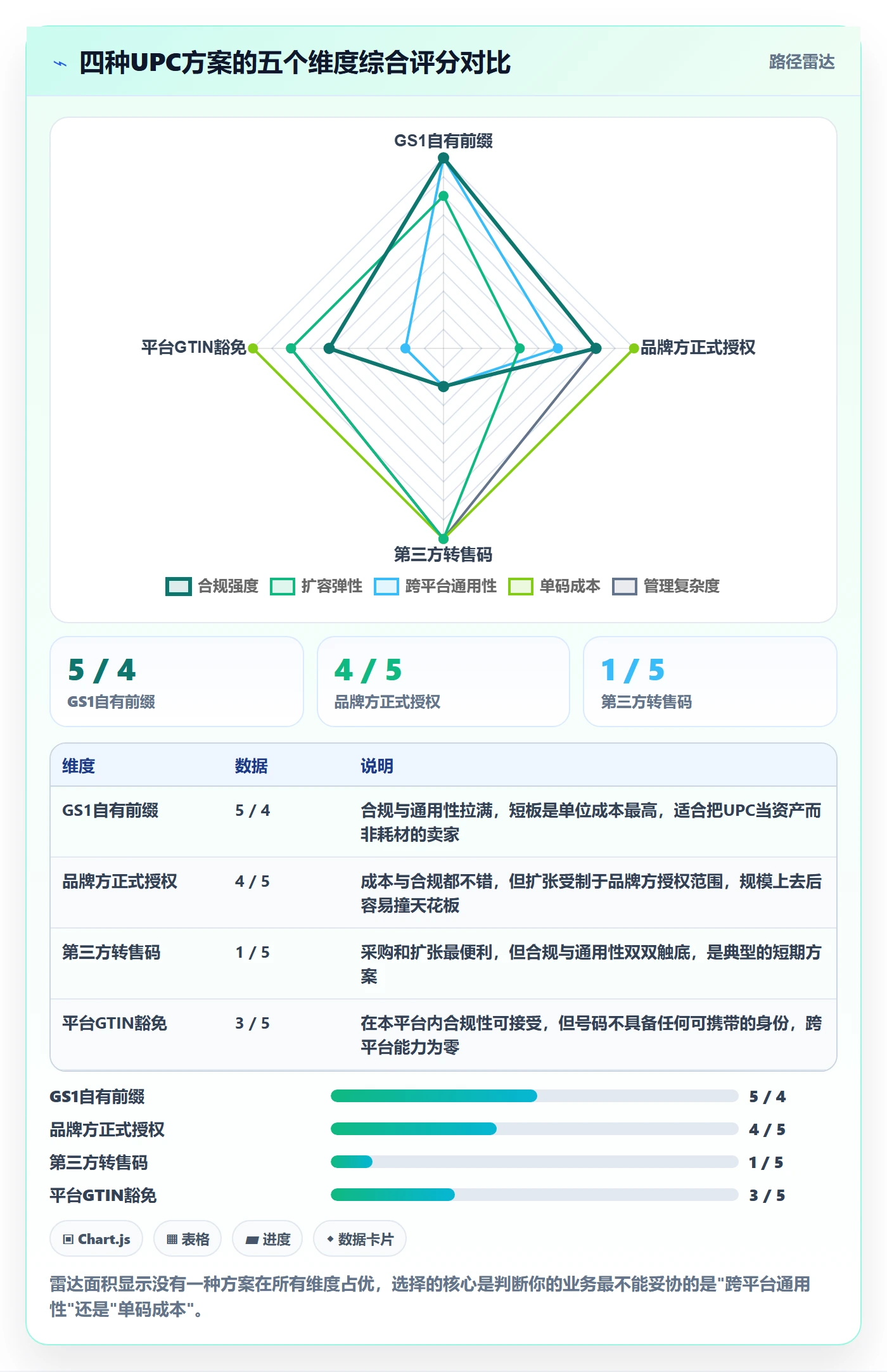 UPC码实用方法：围绕合规风险建立平台规则