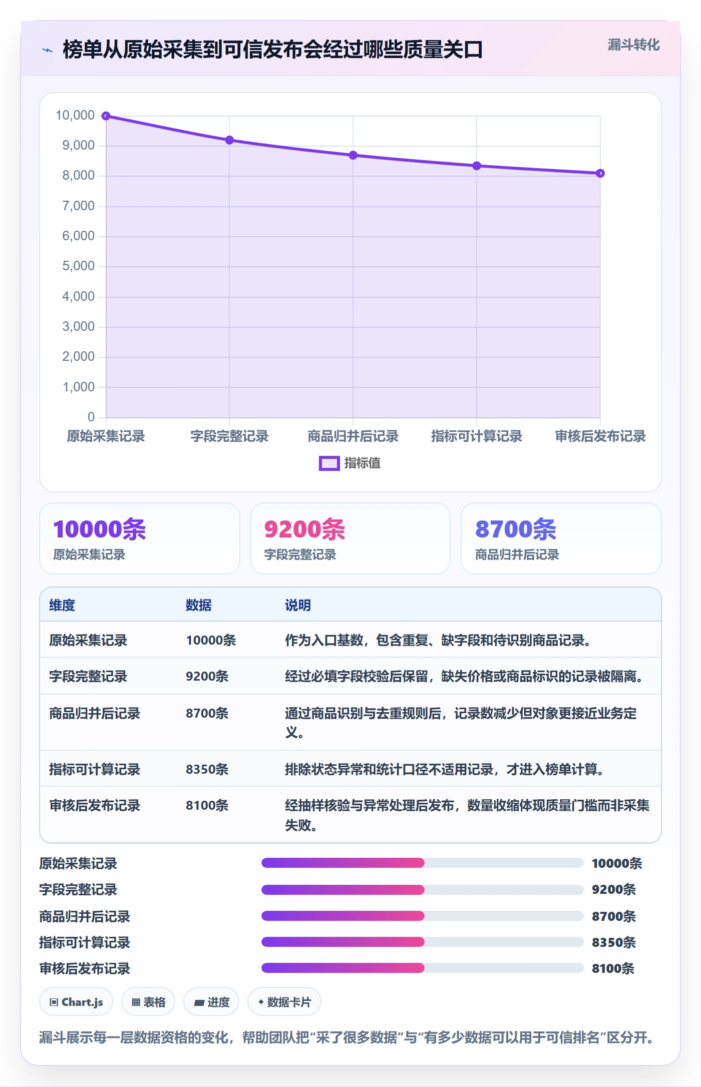 电商数据查询网站方案设计：平台榜单场景的日常管理怎么做