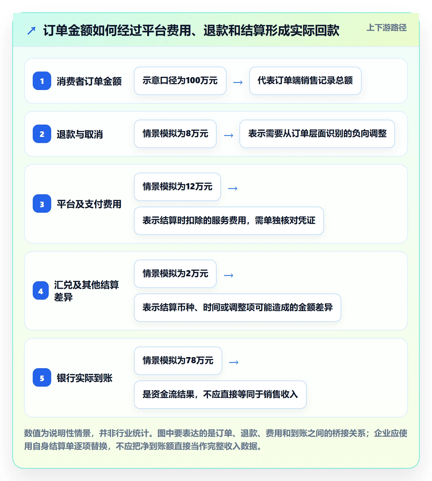 跨境电商怎么管？以税务合规为核心的跨境物流方案