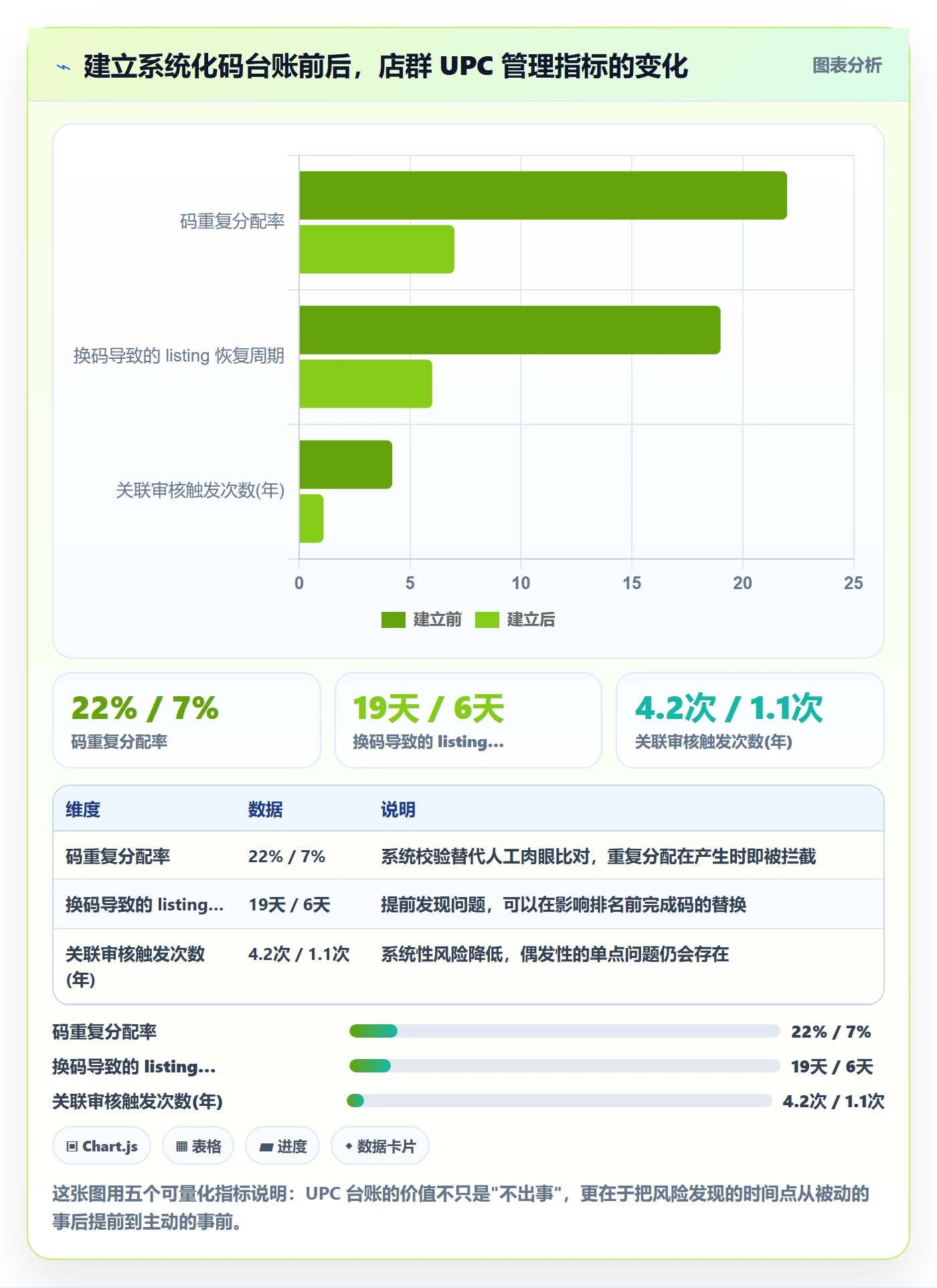 UPC码场景解析：代码申请中的店群管理怎么处理