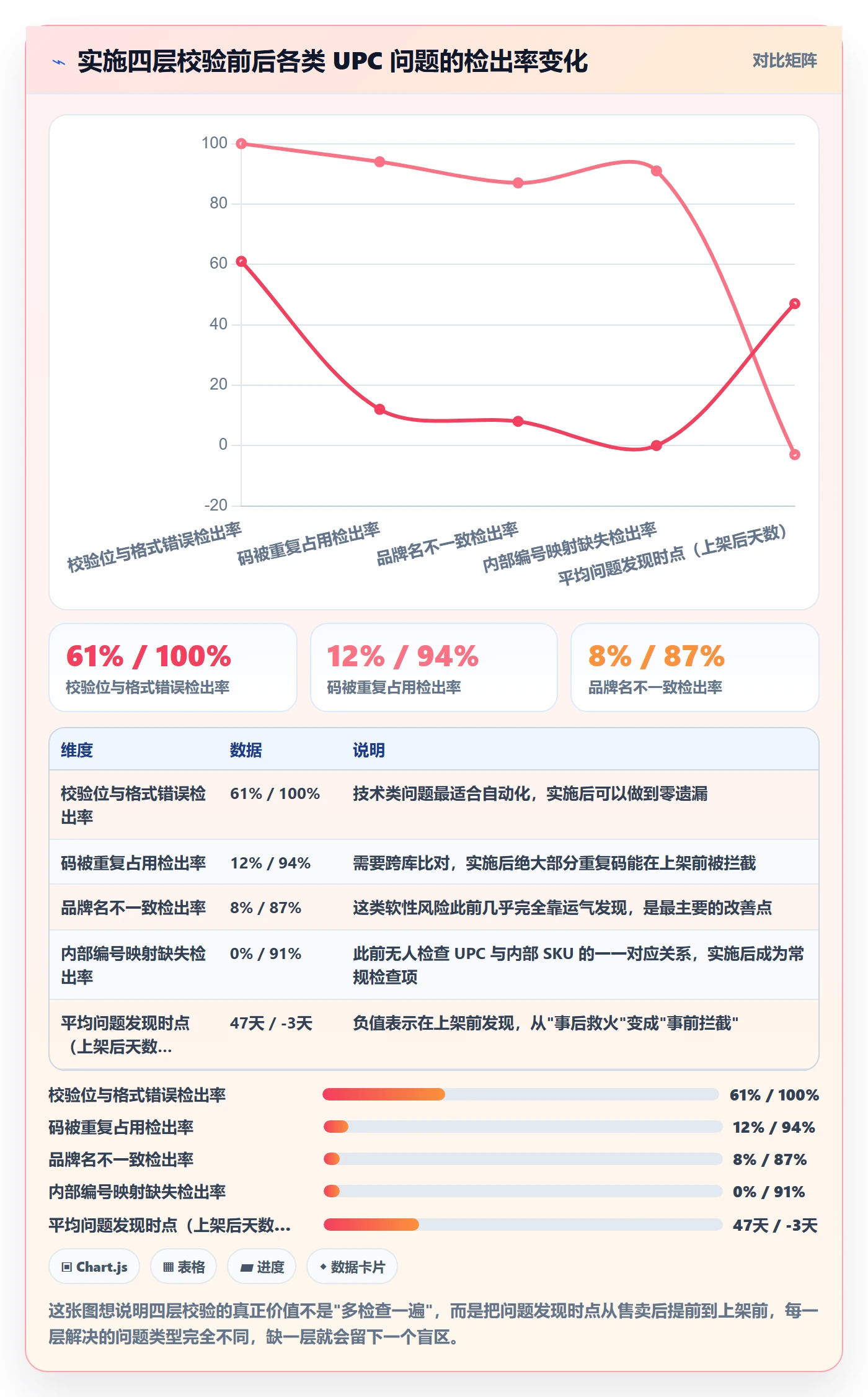 UPC码怎么落地？从合规风险讲清增长策略