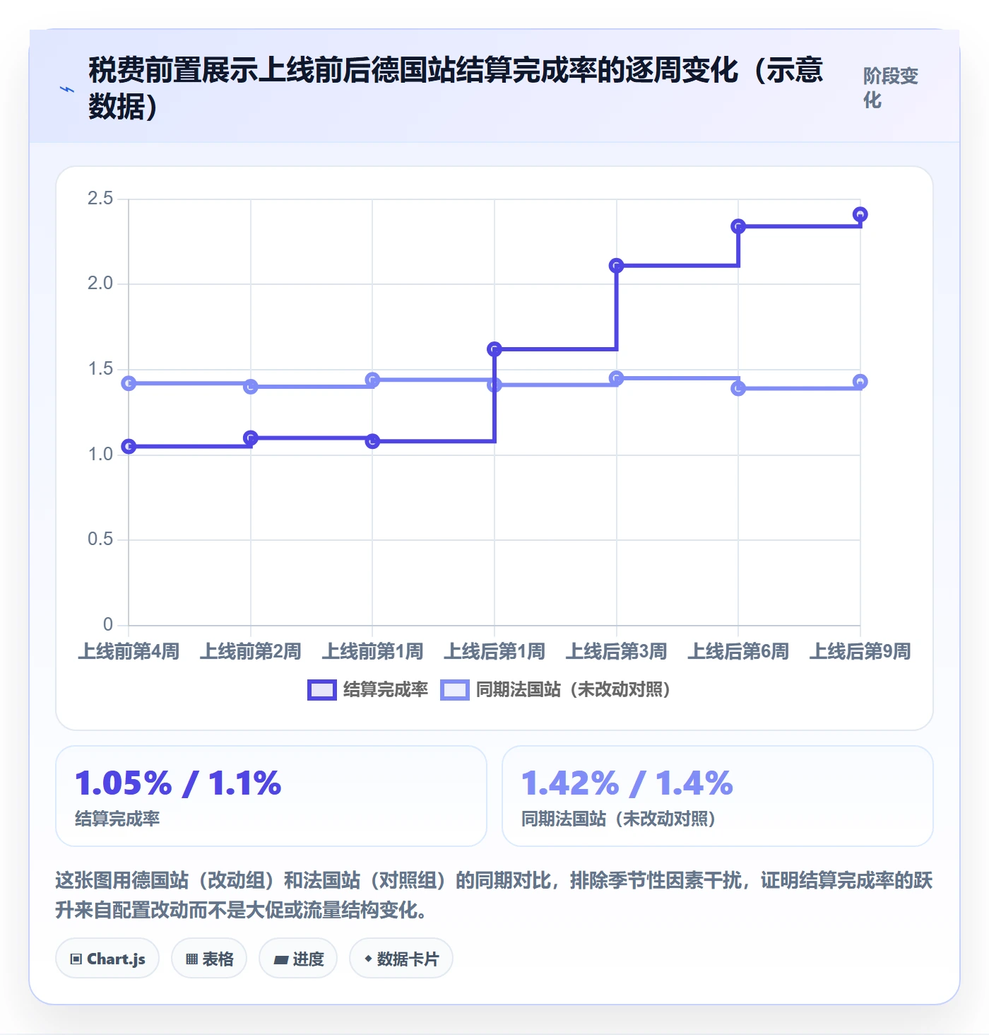 跨境电商运营配置指南：转化优化需要哪些中小商家设置