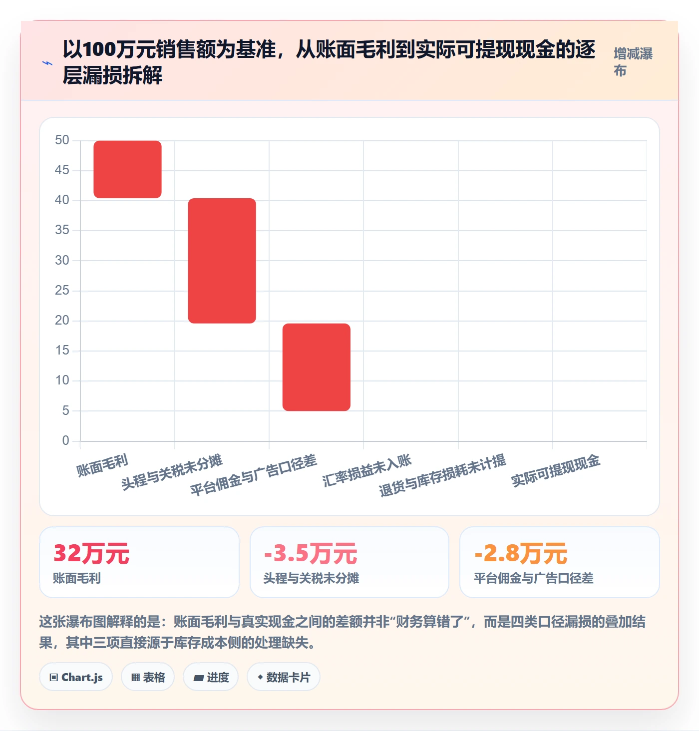 erp跨境电商进阶课：围绕库存管理完善支付结算