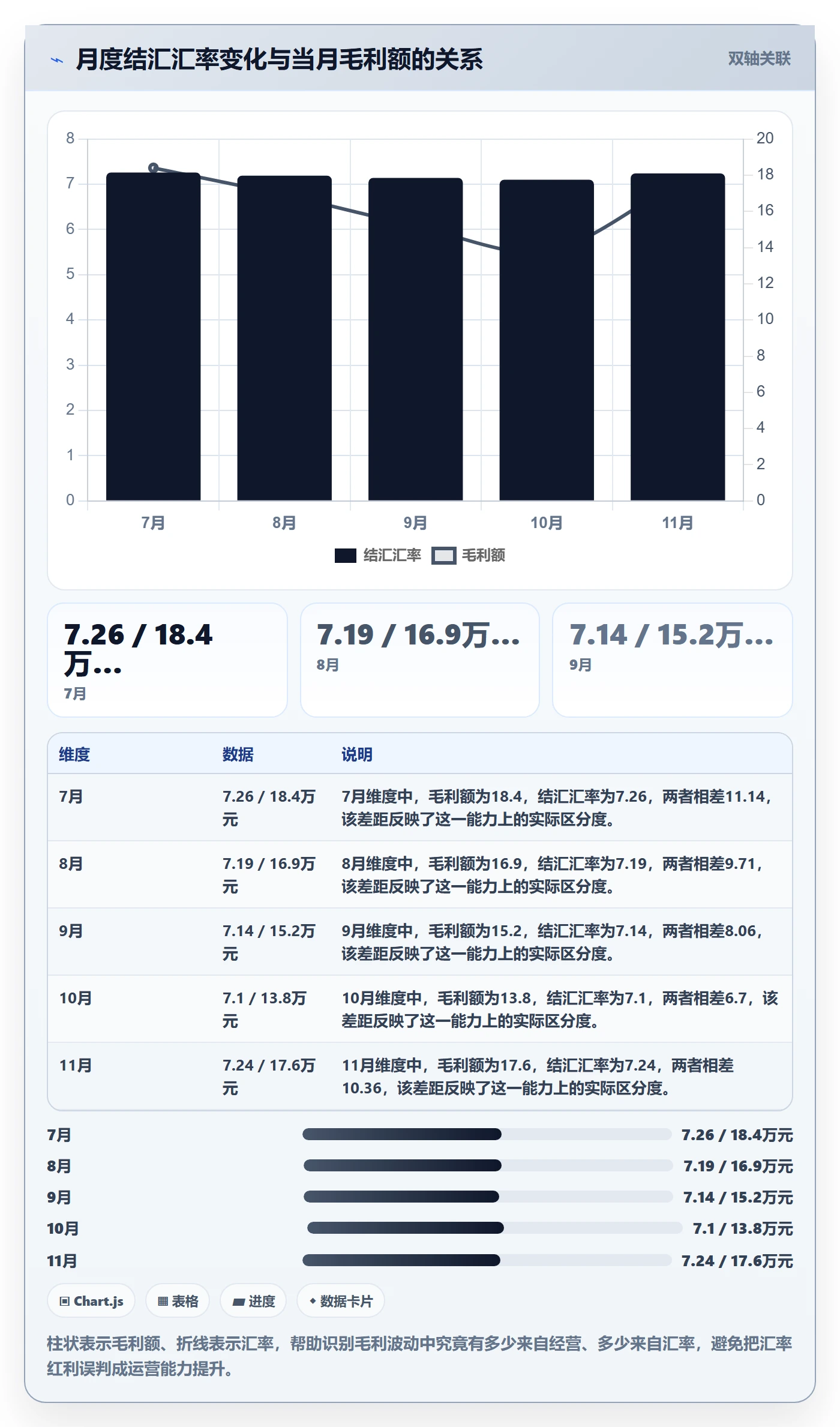 跨境电商运营怎么落地？从数据复盘讲清支付结算