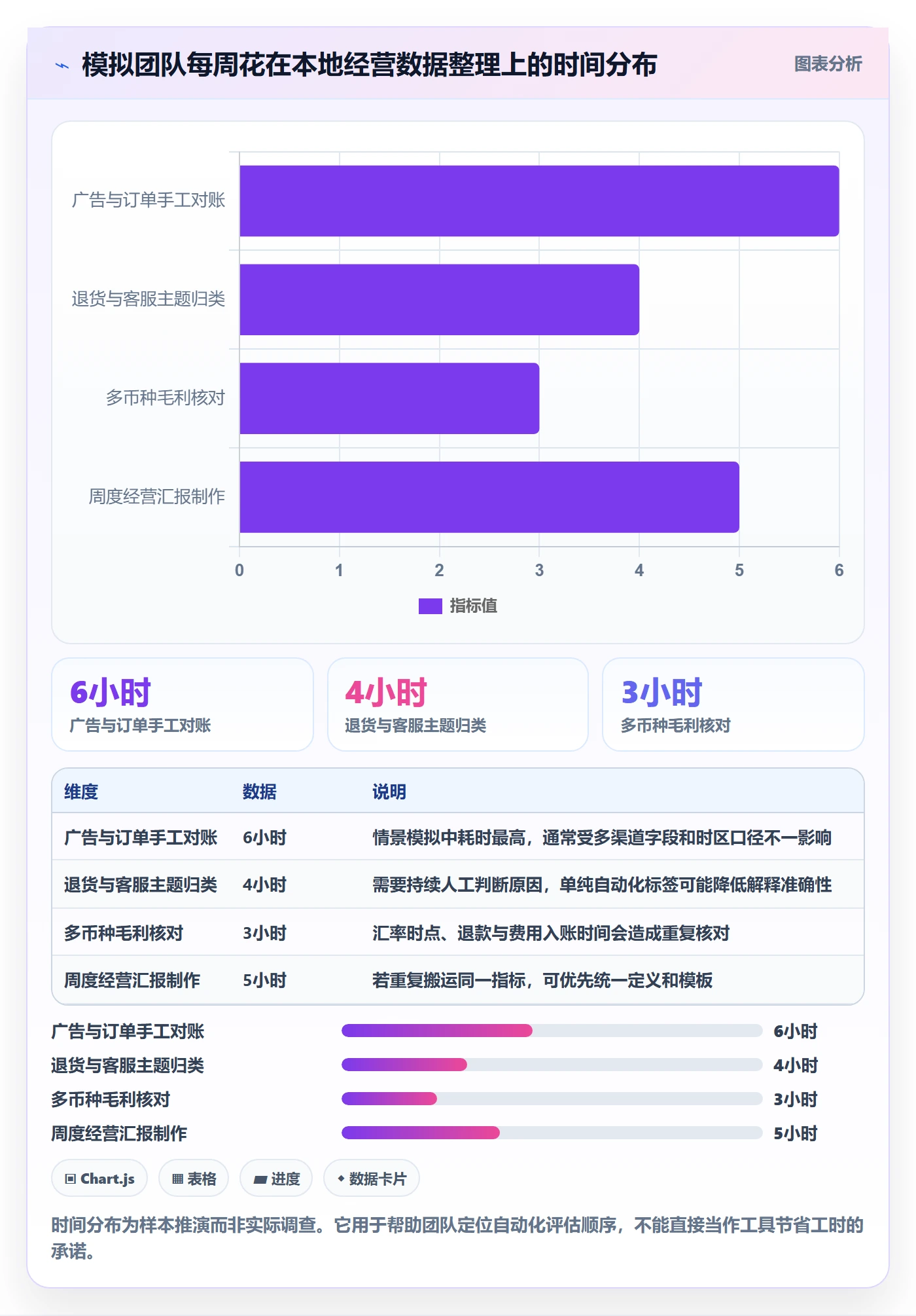 跨境电商实用方法：围绕本地化运营建立日常管理