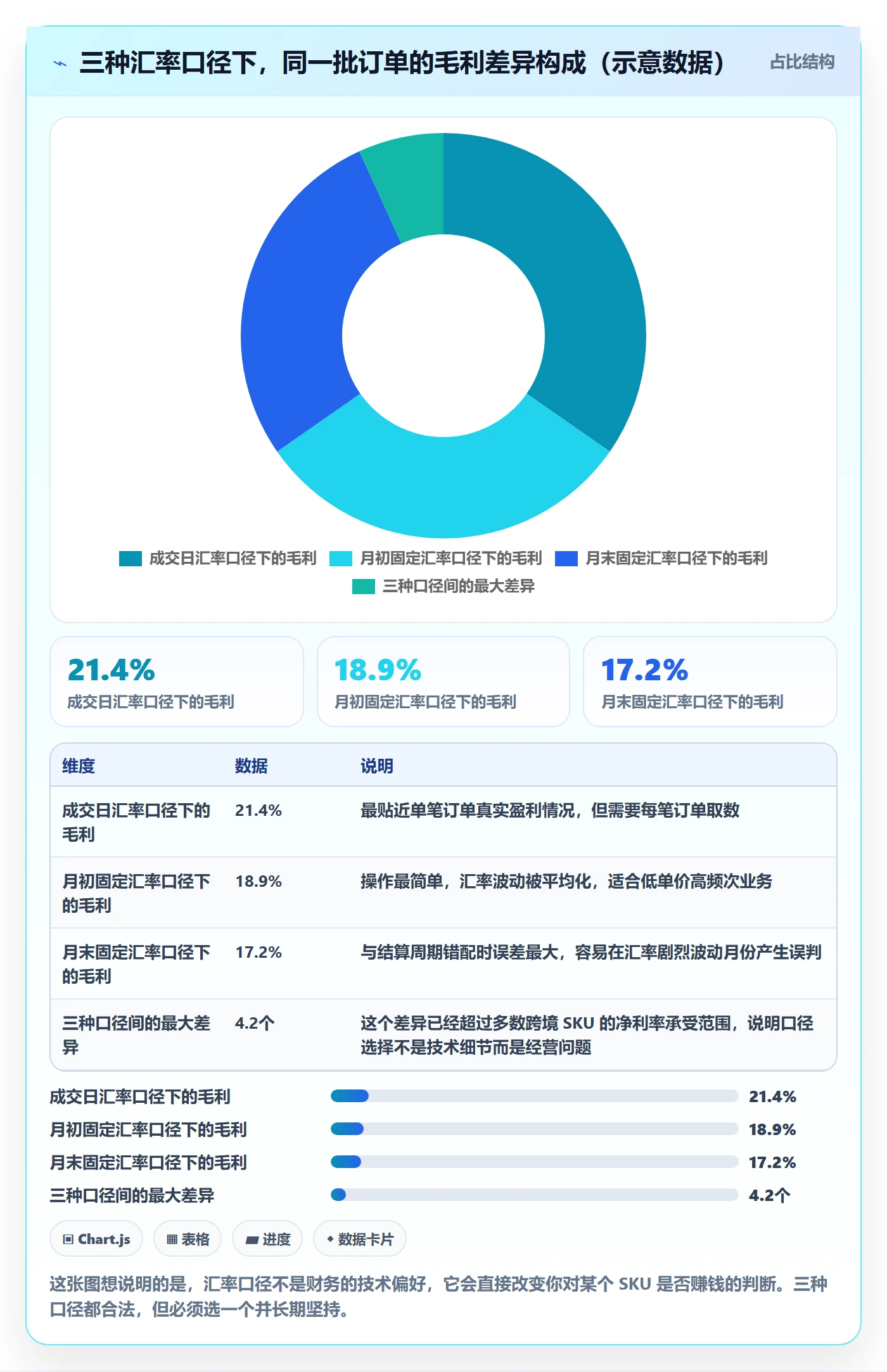 erp跨境电商从0到1：库存管理的支付结算与操作要点