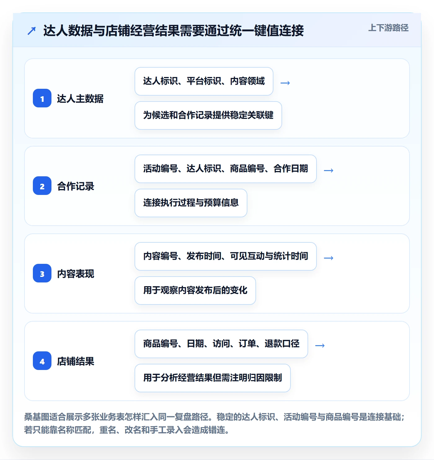电商数据查询网站从0到1：达人数据的指标体系与操作要点