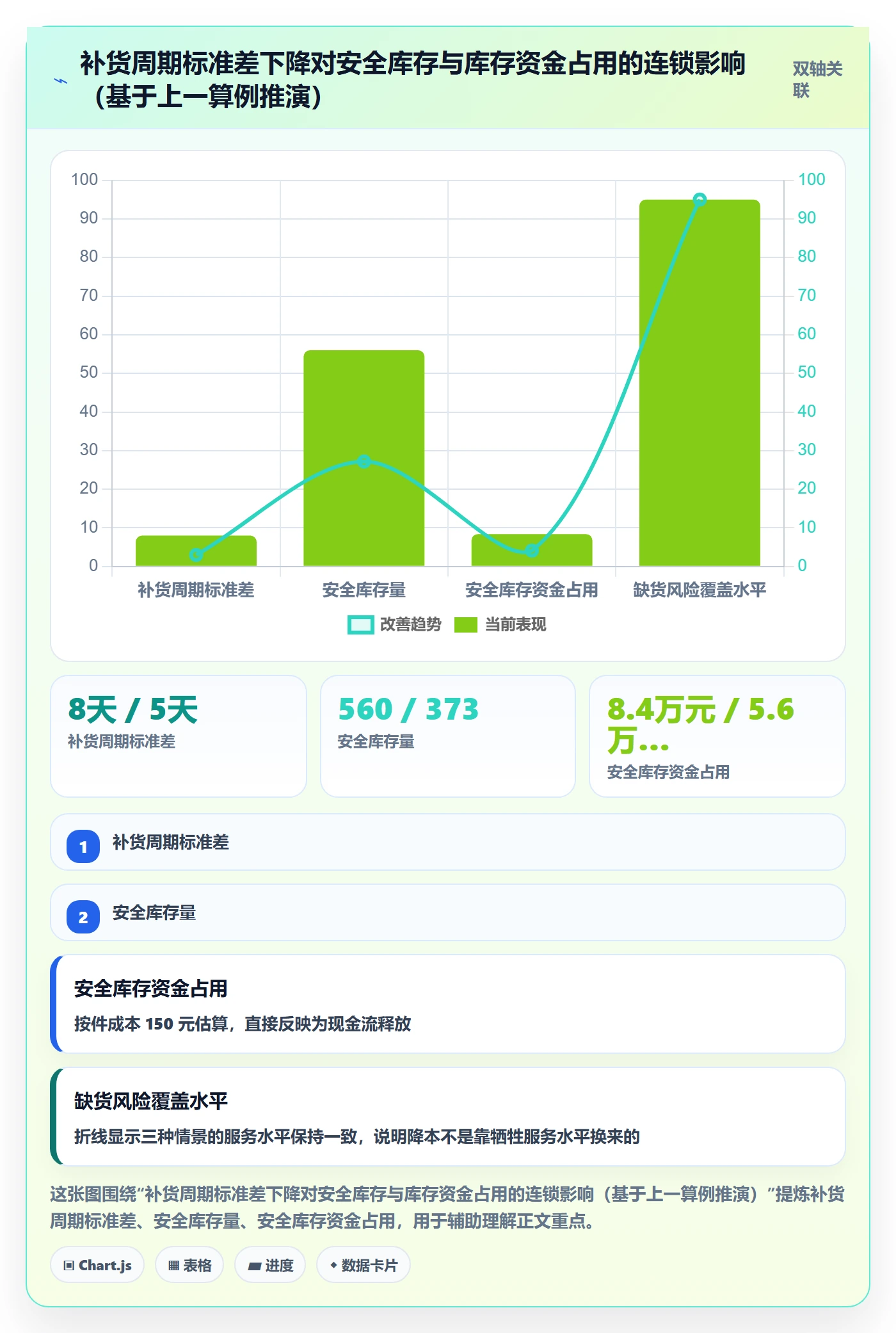跨境电商运营怎么管？以库存计划为核心的跨境物流方案