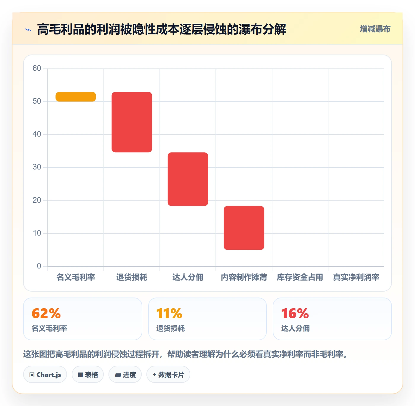 商品分析运营框架：把利润空间纳入品牌建设
