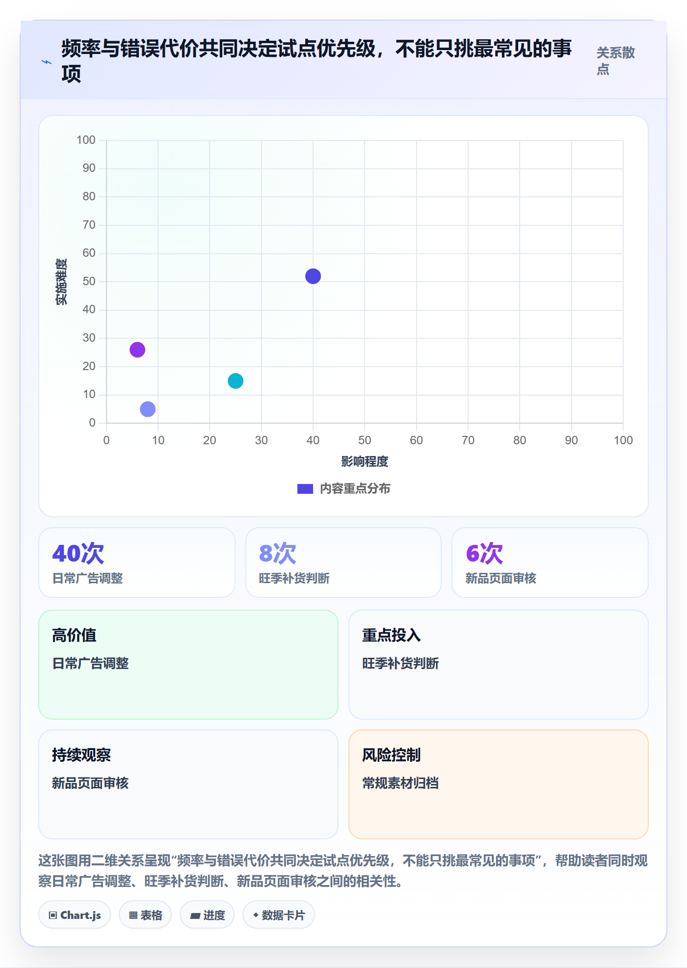 跨境电商怎么选？品牌增长相关的团队协同判断标准
